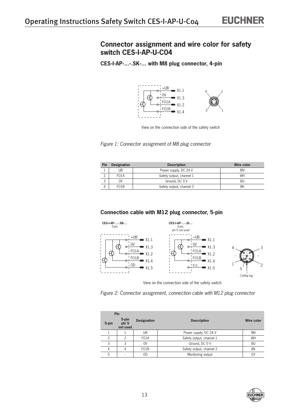 Ces-i-ap-...-.sk-... with m8 plug connector, 4-pin, Connection cable with m12 plug connector, 5-pin | EUCHNER CES-I-AP-U-C04 (Unicode) User Manual | Page 13 / 28