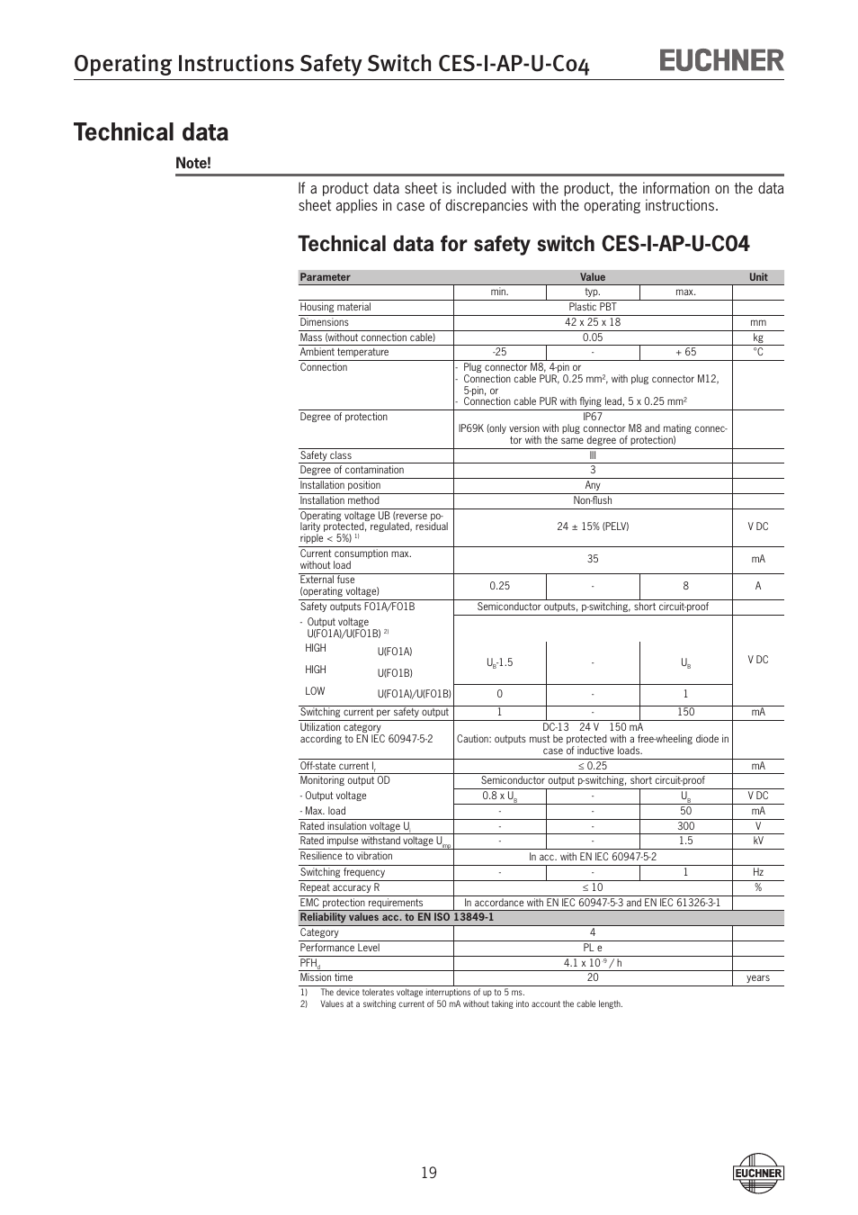Technical data, Technical data for safety switch ces-i-ap-u-c04 | EUCHNER CES-I-AP-U-C04 (Unicode) User Manual | Page 19 / 28