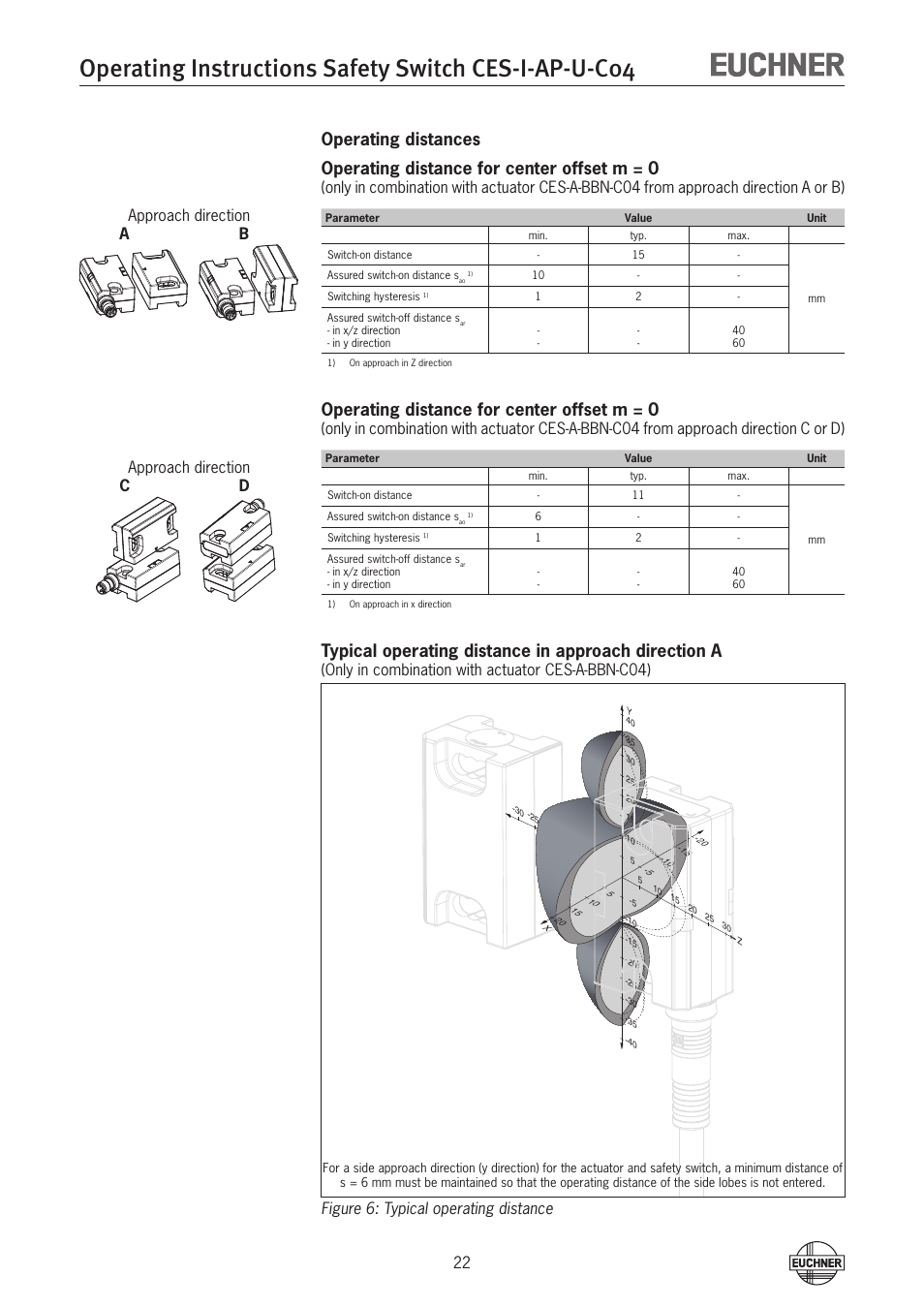 Operating distance for center offset m = 0, Typical operating distance in approach direction a | EUCHNER CES-I-AP-U-C04 (Unicode) User Manual | Page 22 / 28