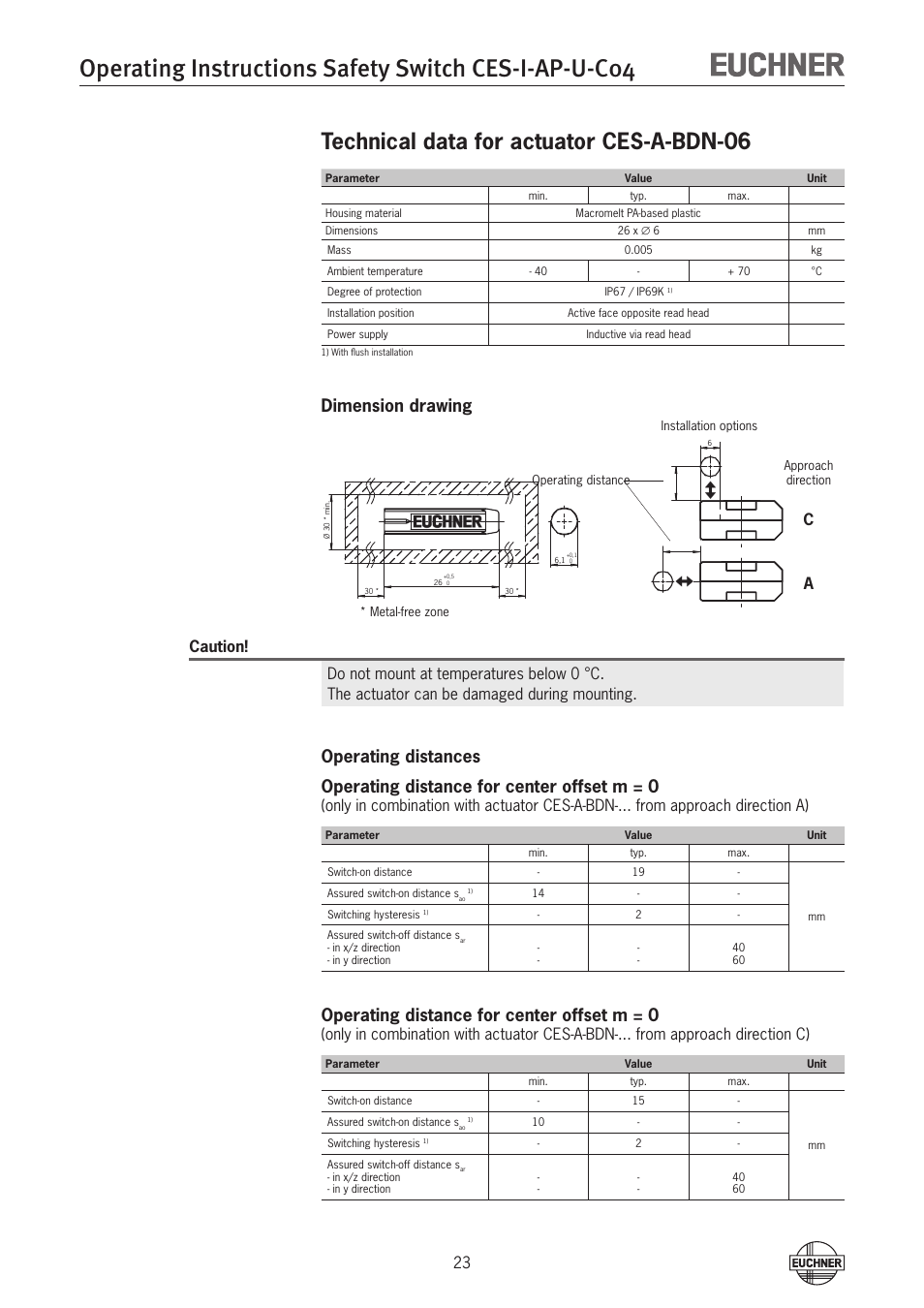Technical data for actuator ces-a-bdn-06, Dimension drawing, Operating distance for center offset m = 0 | EUCHNER CES-I-AP-U-C04 (Unicode) User Manual | Page 23 / 28