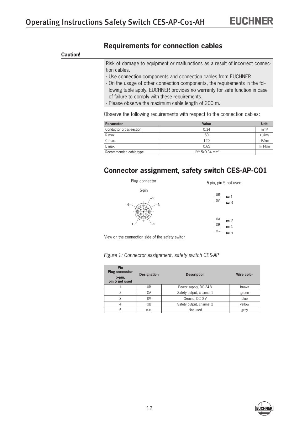 Requirements for connection cables, Connector assignment, safety switch ces-ap-c01, Operating instructions safety switch ces-ap-c01-ah | EUCHNER CES-AP-C01-AH (Unicode) User Manual | Page 12 / 30