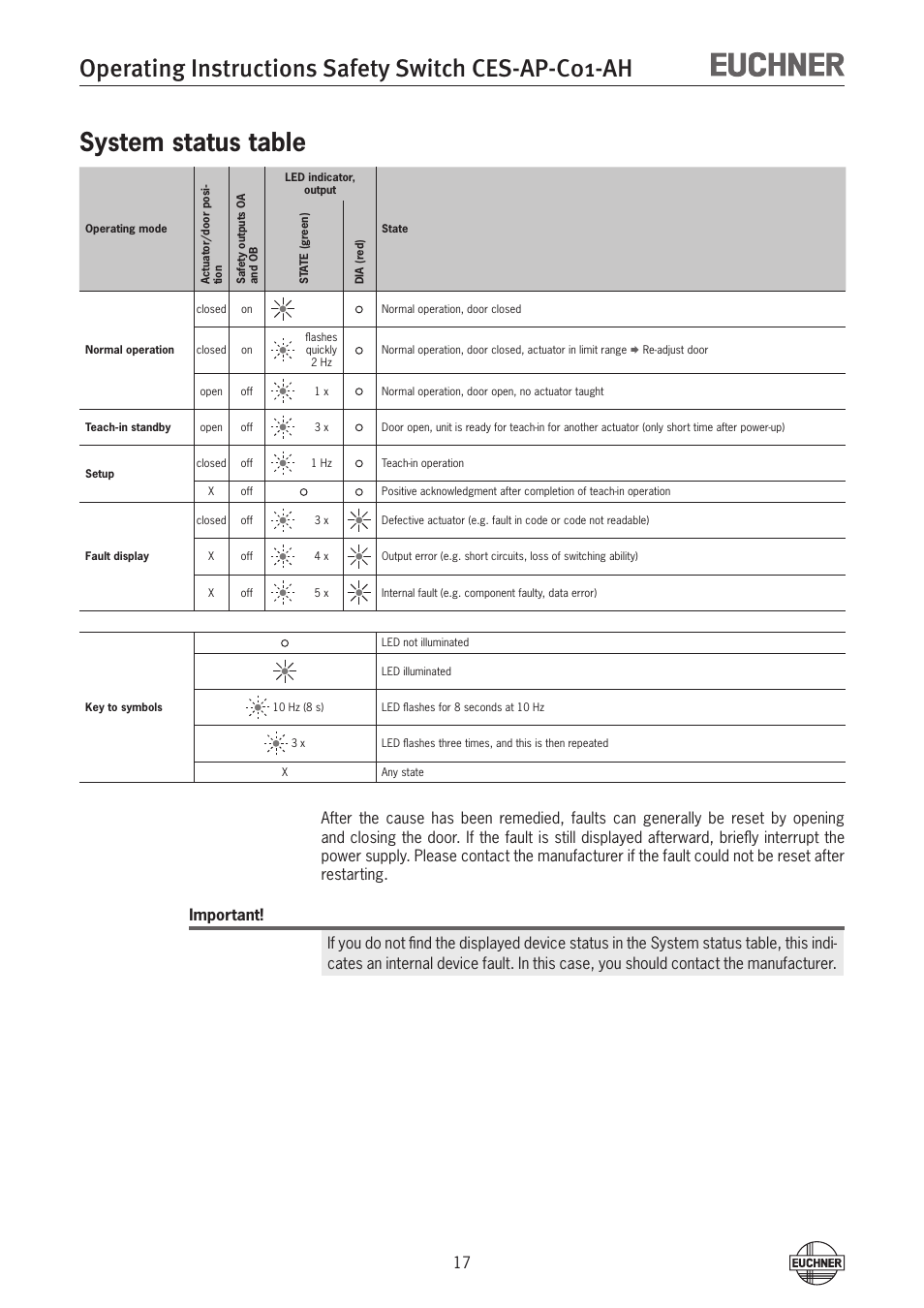 System status table, Operating instructions safety switch ces-ap-c01-ah | EUCHNER CES-AP-C01-AH (Unicode) User Manual | Page 17 / 30
