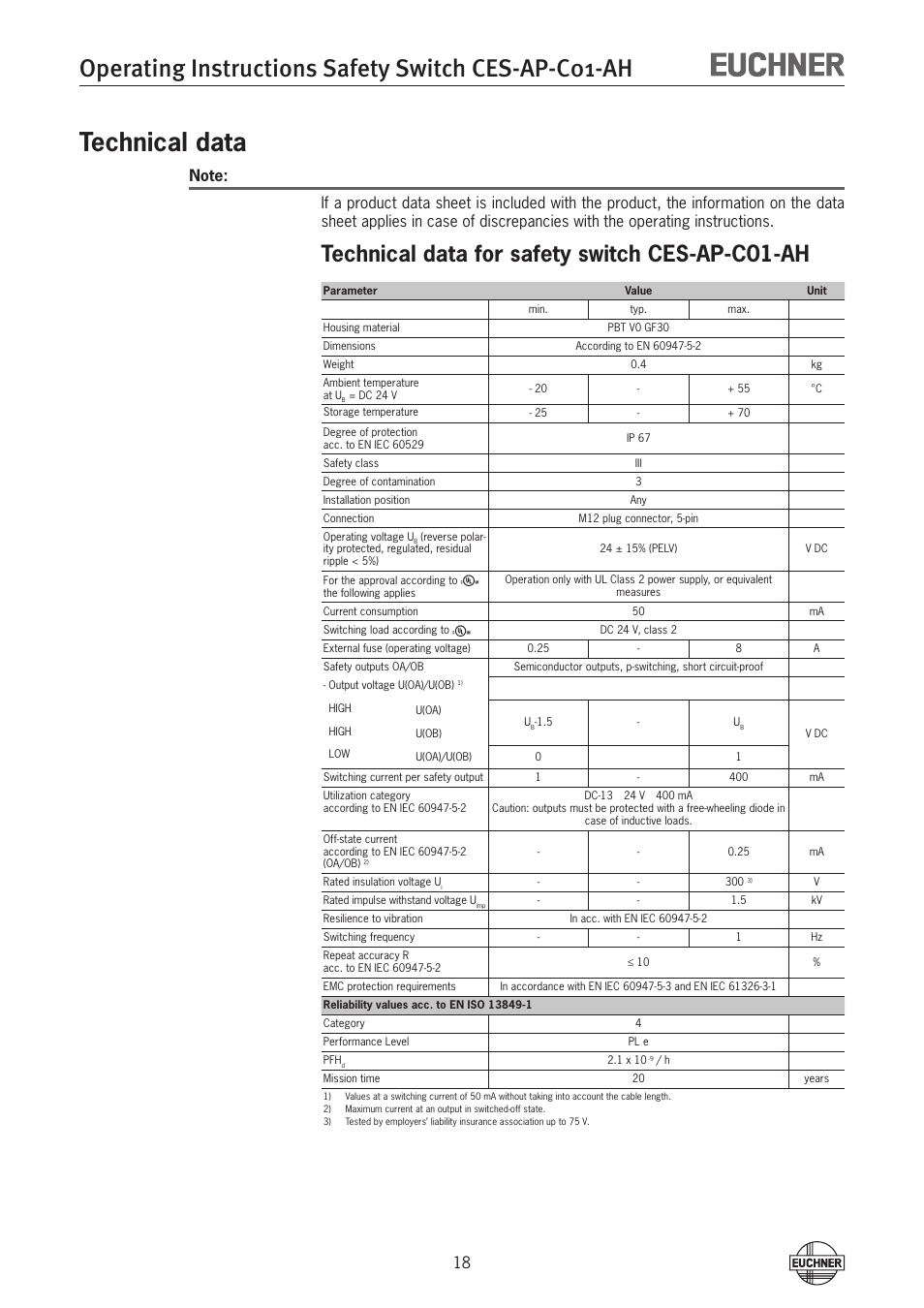 Technical data, Technical data for safety switch ces-ap-c01-ah, Operating instructions safety switch ces-ap-c01-ah | EUCHNER CES-AP-C01-AH (Unicode) User Manual | Page 18 / 30