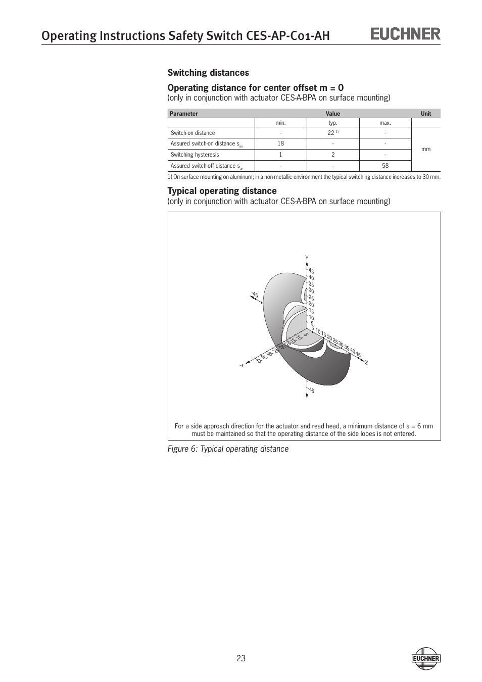 Operating instructions safety switch ces-ap-c01-ah, Typical operating distance, Figure 6: typical operating distance | EUCHNER CES-AP-C01-AH (Unicode) User Manual | Page 23 / 30