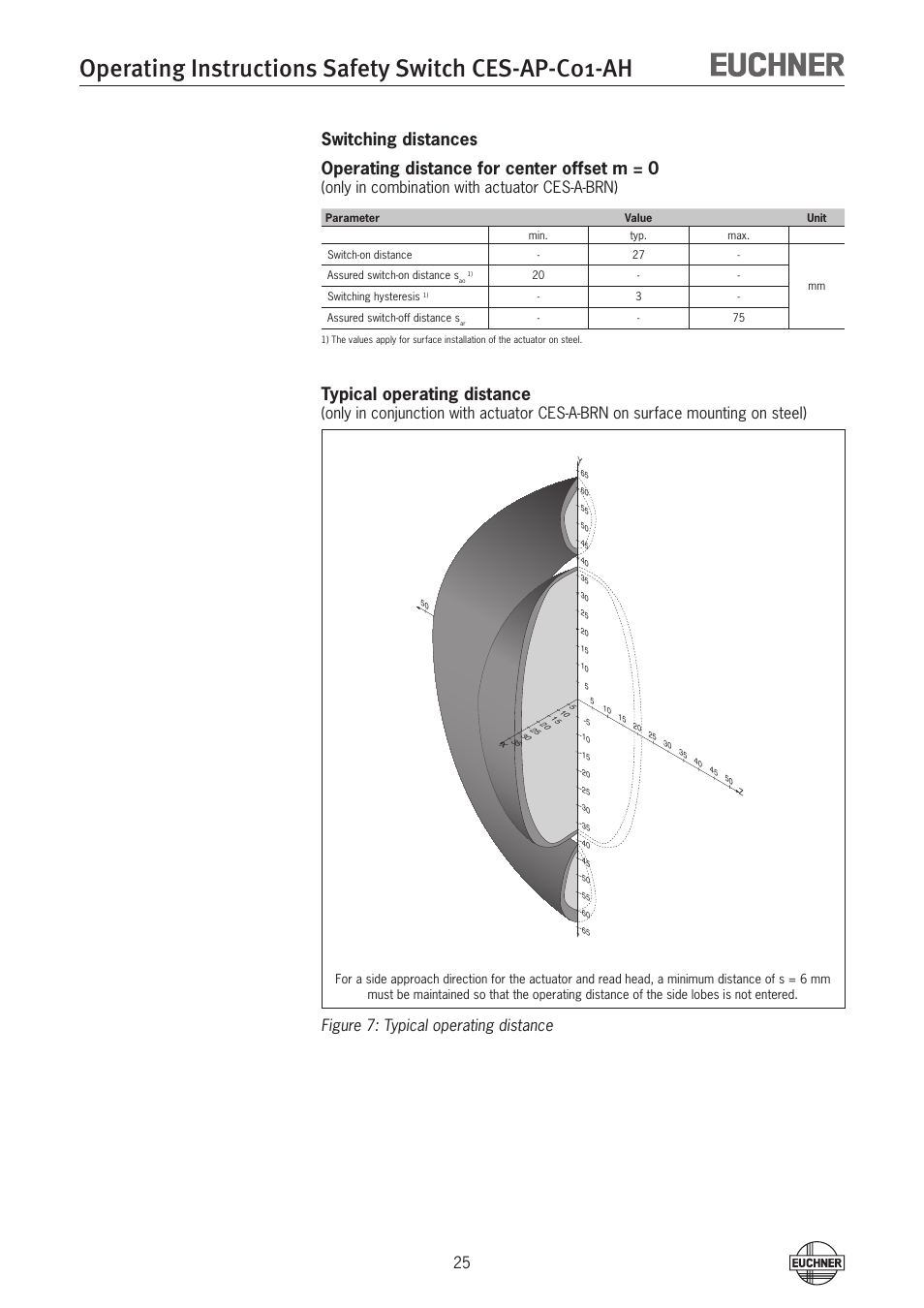 Operating instructions safety switch ces-ap-c01-ah, Typical operating distance, Only in combination with actuator ces-a-brn) | EUCHNER CES-AP-C01-AH (Unicode) User Manual | Page 25 / 30