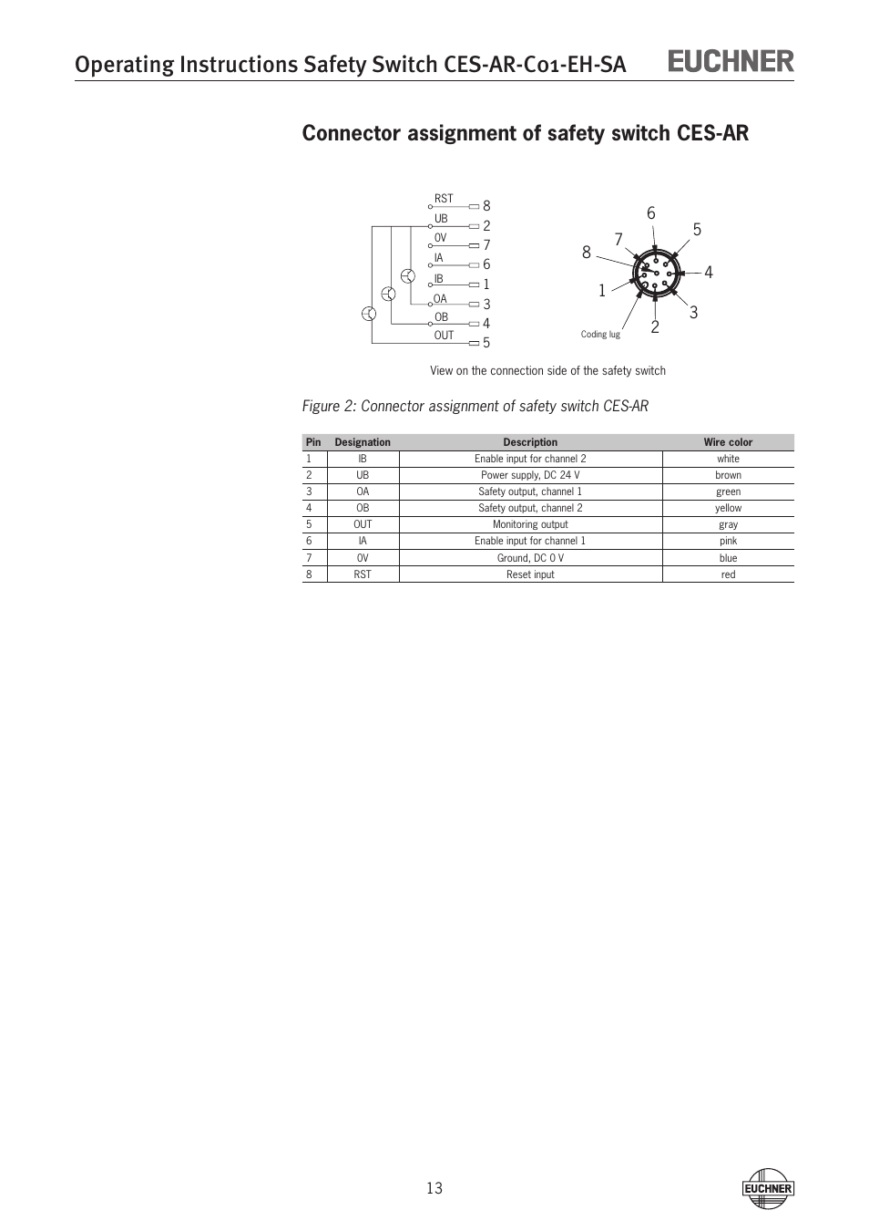 Connector assignment of safety switch ces-ar | EUCHNER CES-AR-C01-EH-SA (Fixcode) User Manual | Page 13 / 32