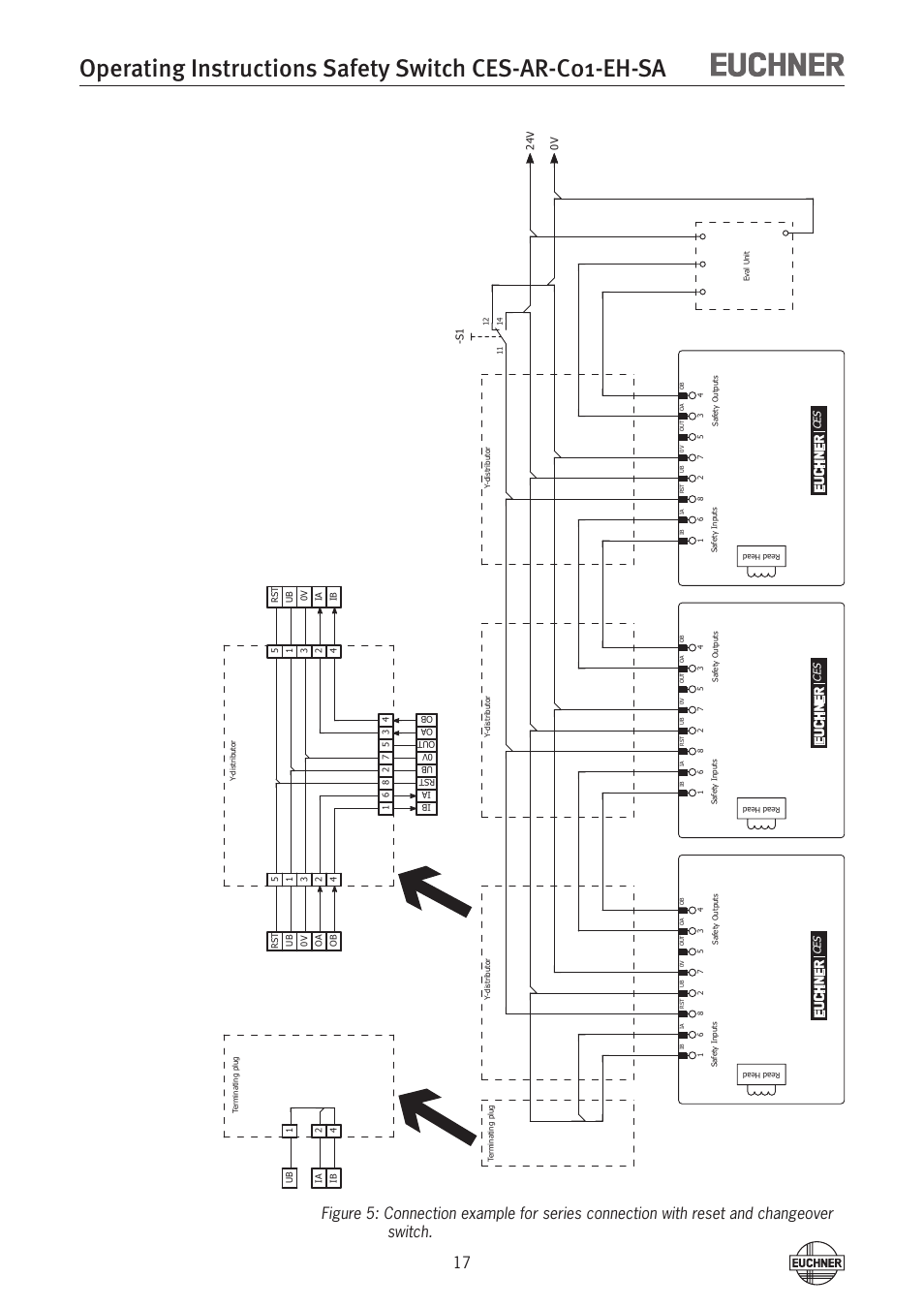 EUCHNER CES-AR-C01-EH-SA (Fixcode) User Manual | Page 17 / 32