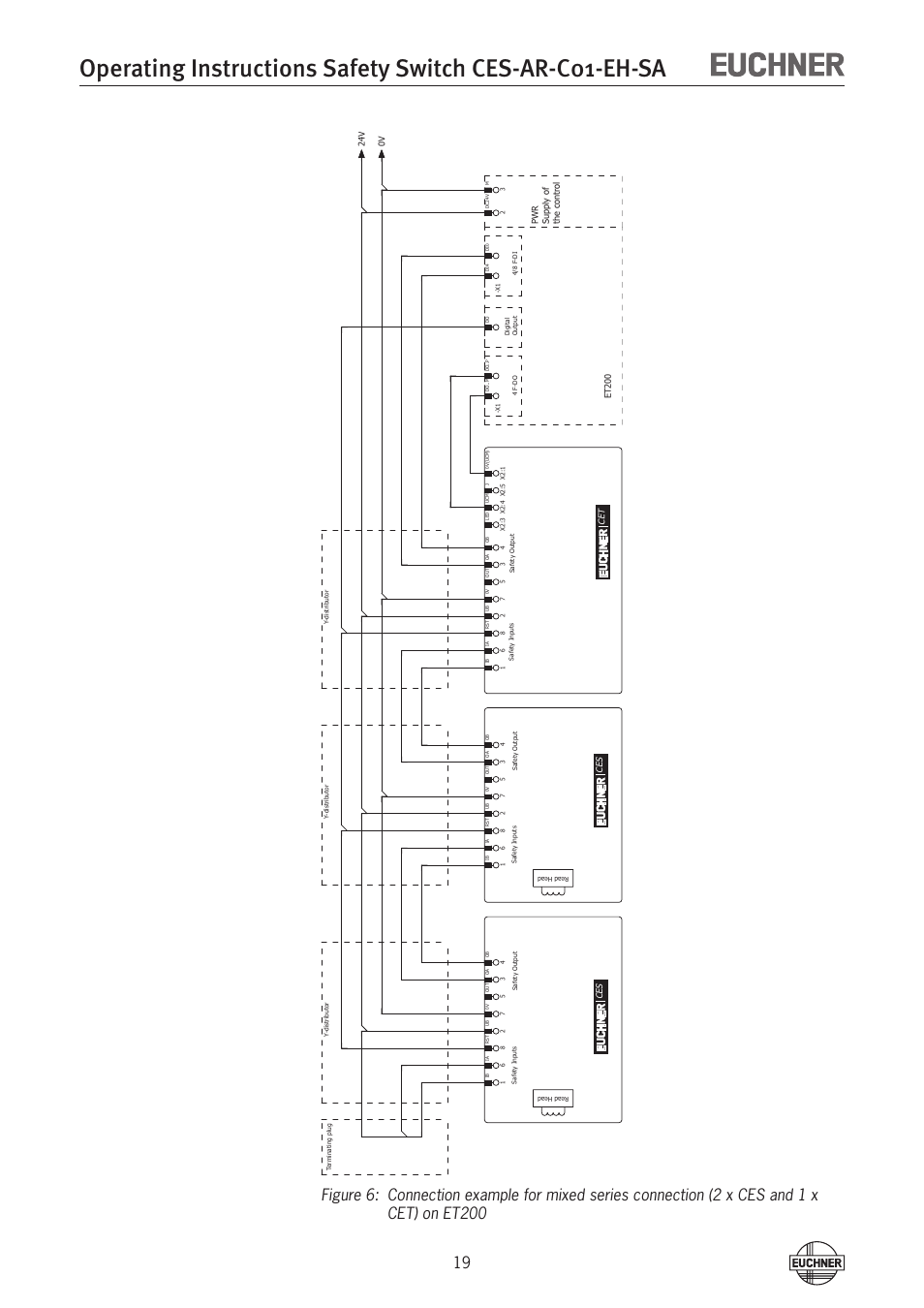EUCHNER CES-AR-C01-EH-SA (Fixcode) User Manual | Page 19 / 32