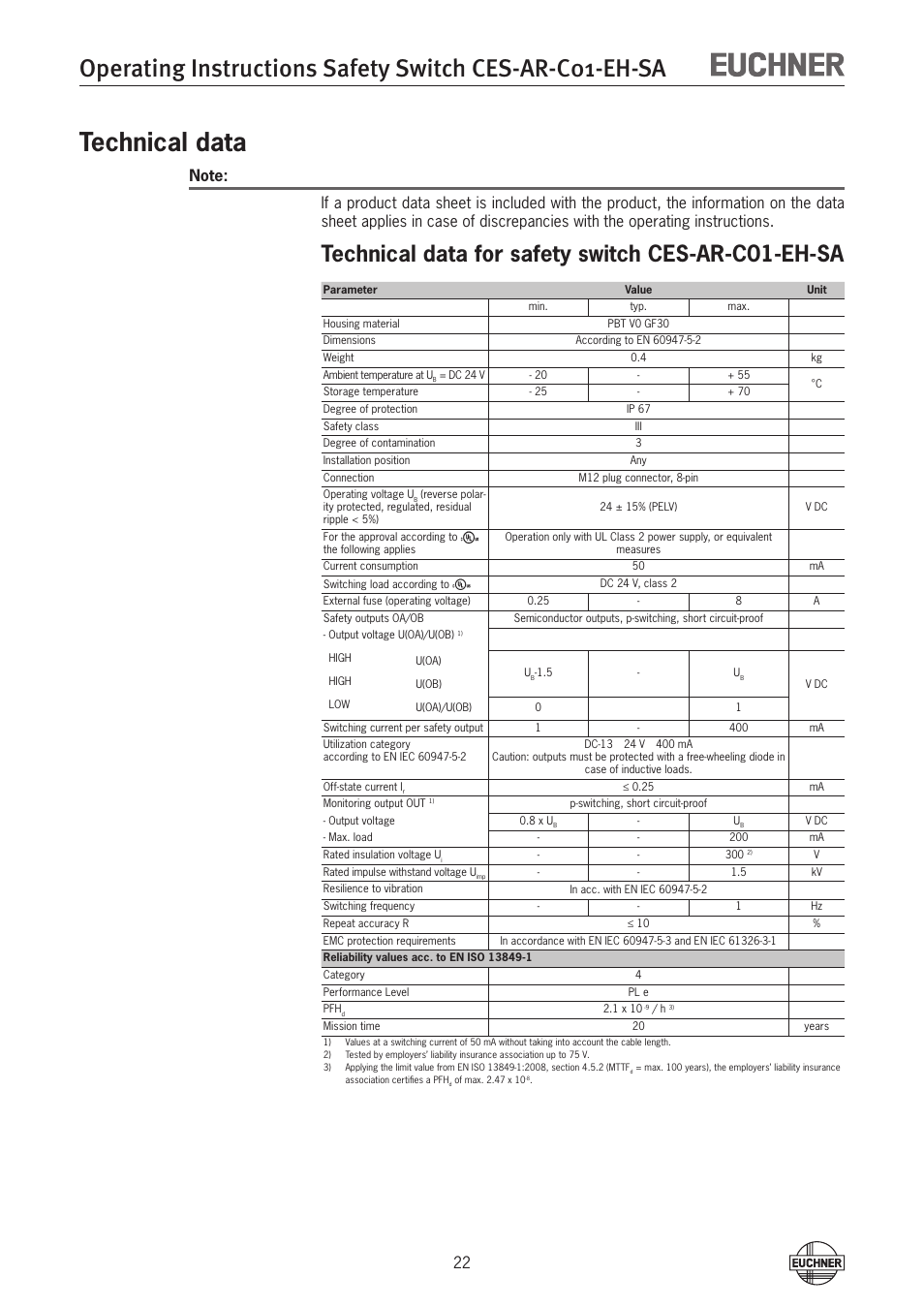 Technical data, Technical data for safety switch ces-ar-c01-eh-sa | EUCHNER CES-AR-C01-EH-SA (Fixcode) User Manual | Page 22 / 32