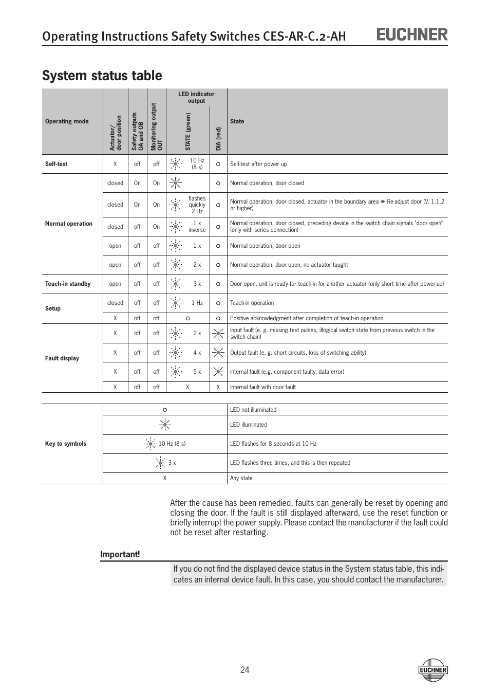 System status table | EUCHNER CES-AR-CL2-AH (Unicode) User Manual | Page 24 / 36
