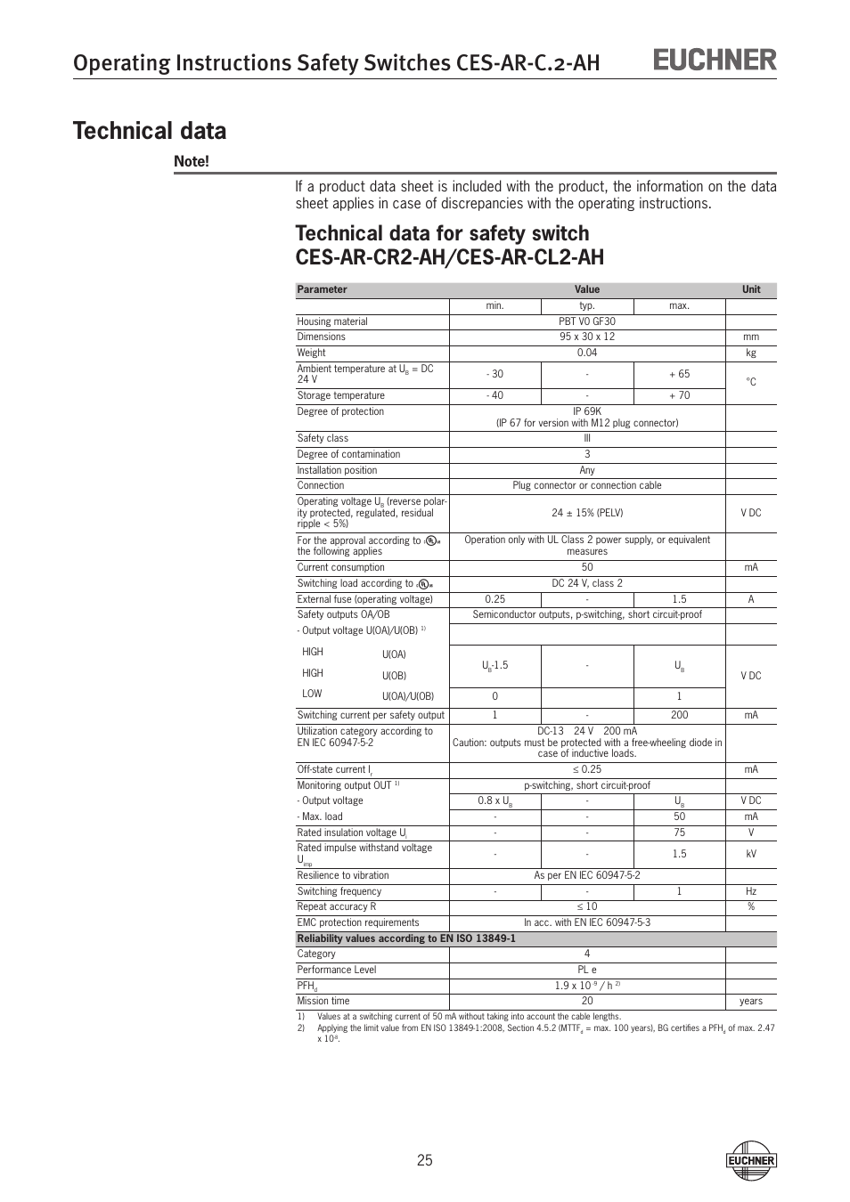 Technical data | EUCHNER CES-AR-CL2-AH (Unicode) User Manual | Page 25 / 36