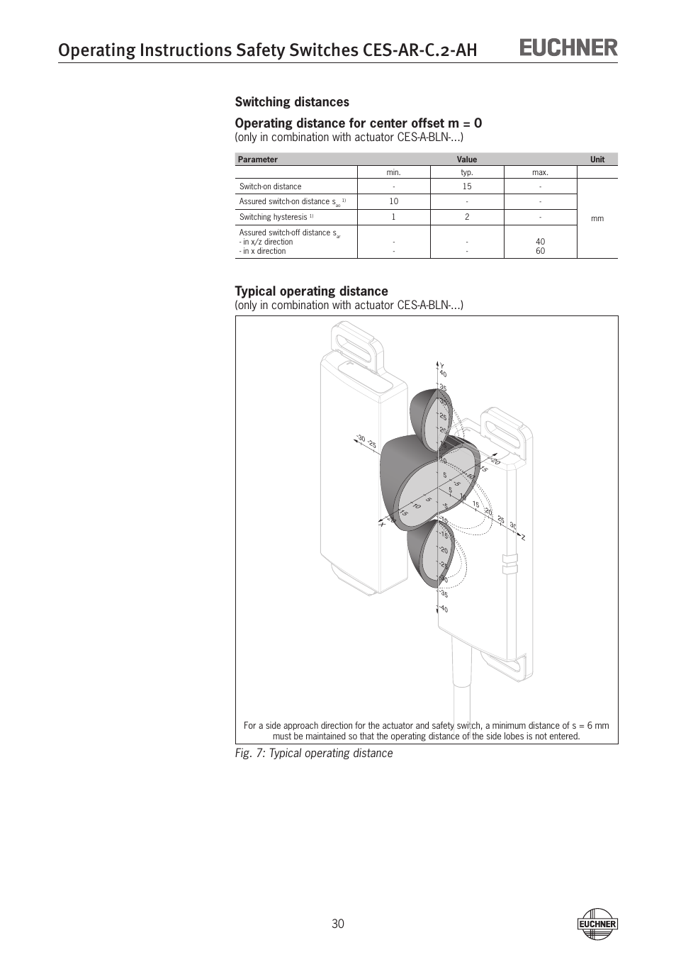 Typical operating distance, Only in combination with actuator ces-a-bln-...) | EUCHNER CES-AR-CL2-AH (Unicode) User Manual | Page 30 / 36