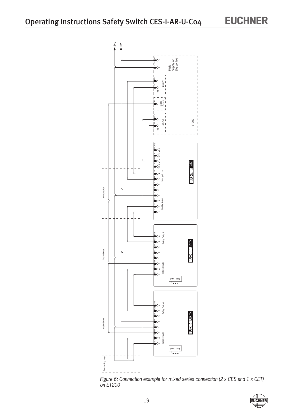 EUCHNER CES-I-AR-U-C04 (Unicode) User Manual | Page 19 / 36