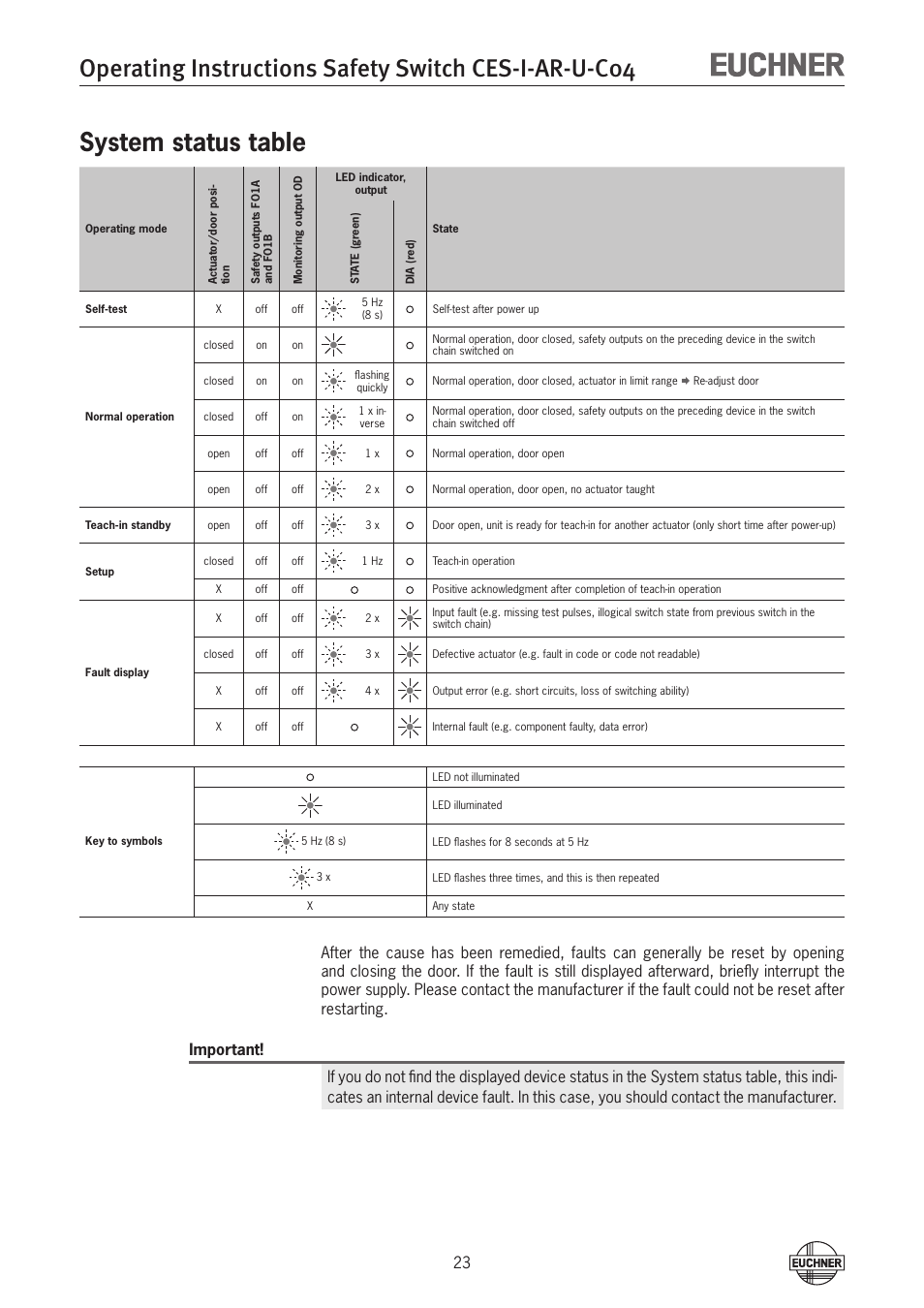 System status table | EUCHNER CES-I-AR-U-C04 (Unicode) User Manual | Page 23 / 36
