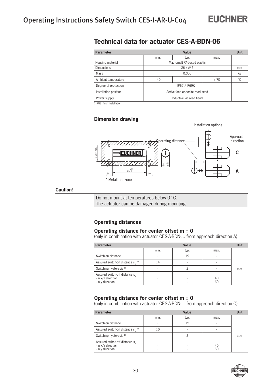 Technical data for actuator ces-a-bdn-06, Dimension drawing, Operating distance for center offset m = 0 | EUCHNER CES-I-AR-U-C04 (Unicode) User Manual | Page 30 / 36