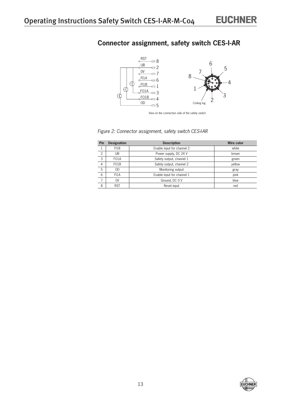 Connector assignment, safety switch ces-i-ar | EUCHNER CES-I-AR-M-C04 (Multicode) User Manual | Page 13 / 34