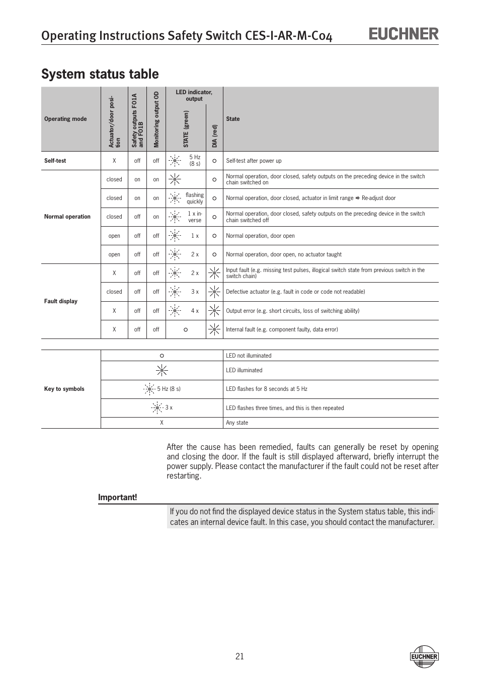 System status table | EUCHNER CES-I-AR-M-C04 (Multicode) User Manual | Page 21 / 34
