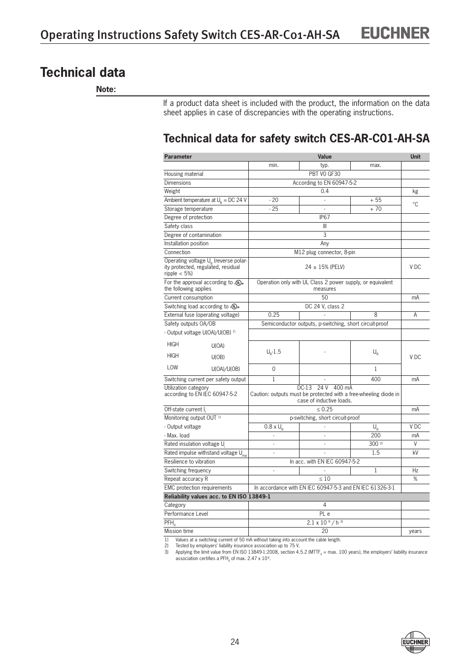Technical data, Technical data for safety switch ces-ar-c01-ah-sa | EUCHNER CES-AR-C01-AH-SA (Unicode) User Manual | Page 24 / 38