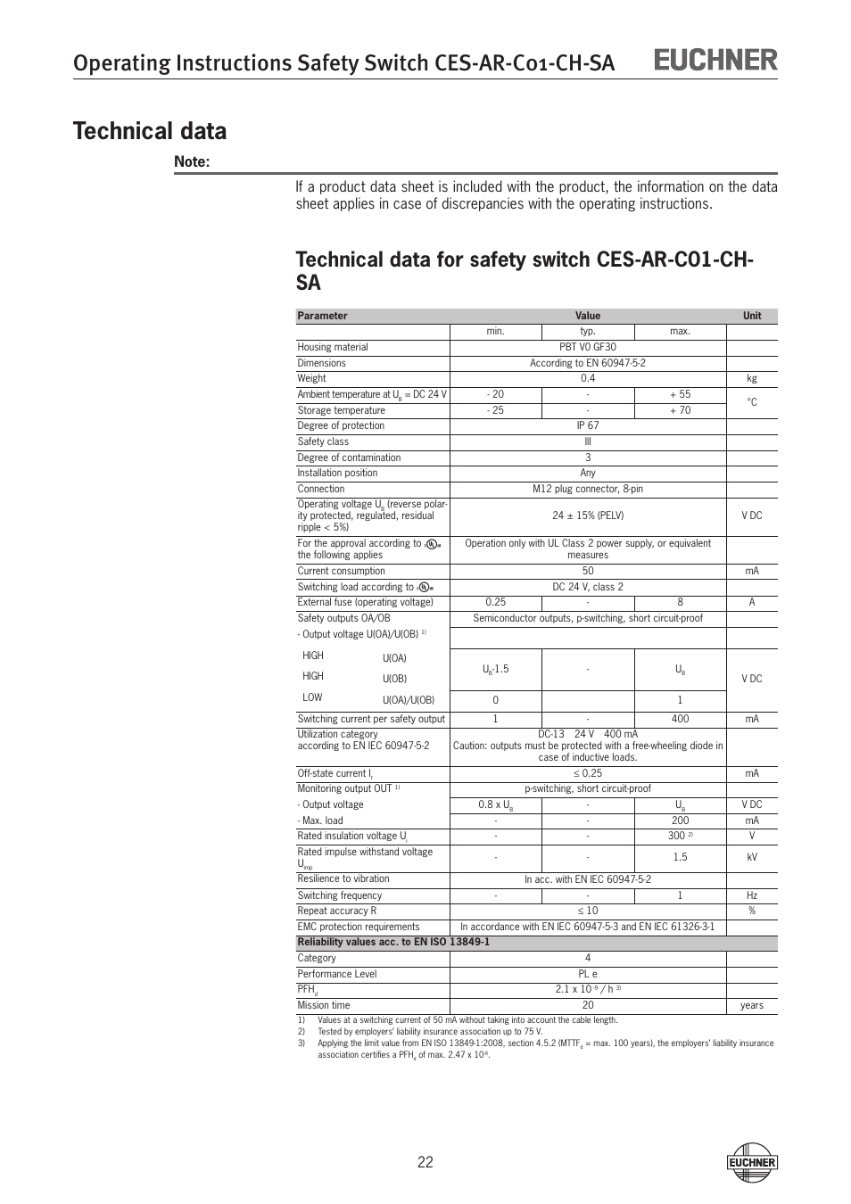 Technical data, Technical data for safety switch ces-ar-c01-ch-sa, Technical data for safety switch ces-ar-c01-ch- sa | EUCHNER CES-AR-C01-CH-SA (Multicode) User Manual | Page 22 / 36