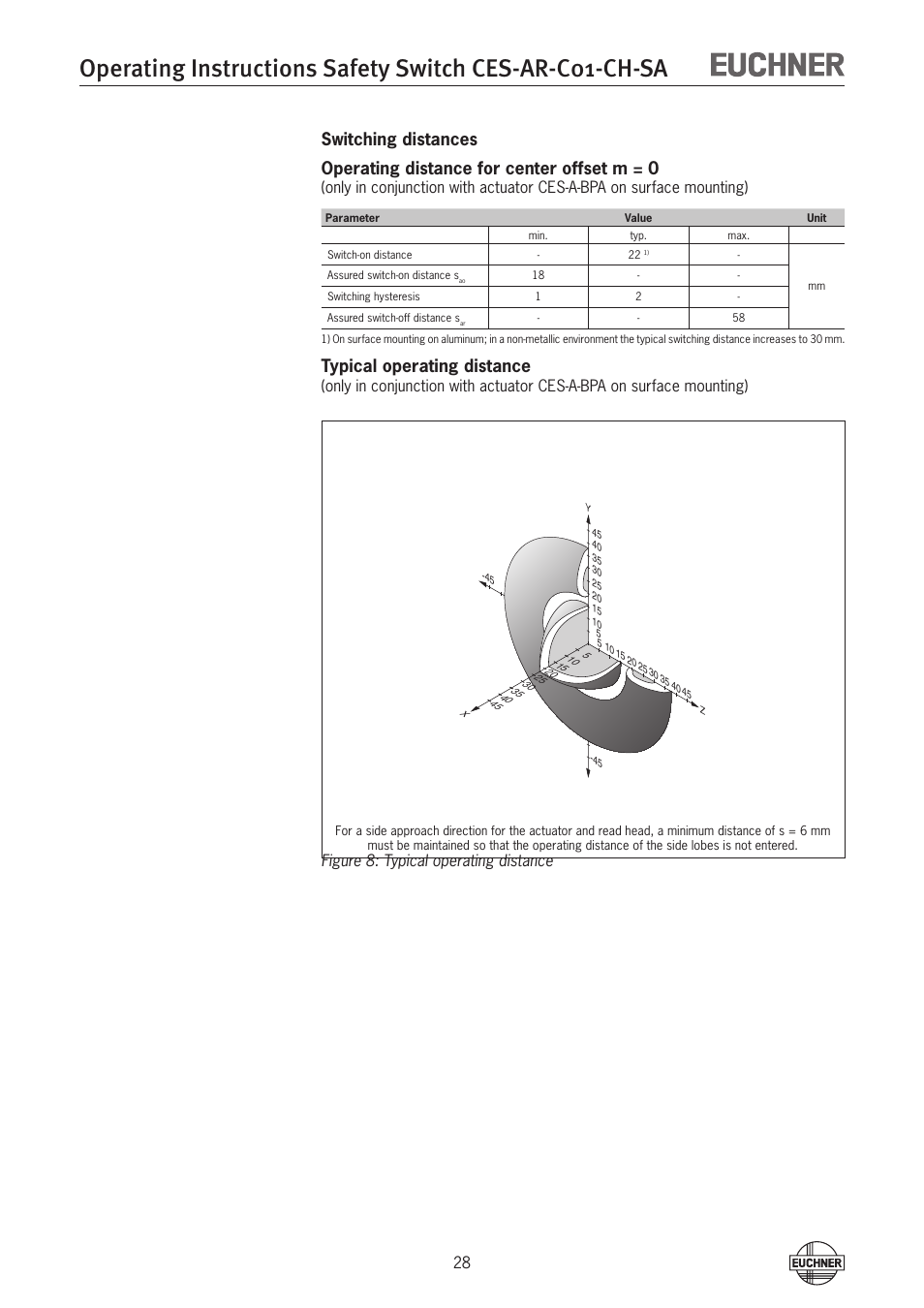 Typical operating distance | EUCHNER CES-AR-C01-CH-SA (Multicode) User Manual | Page 28 / 36