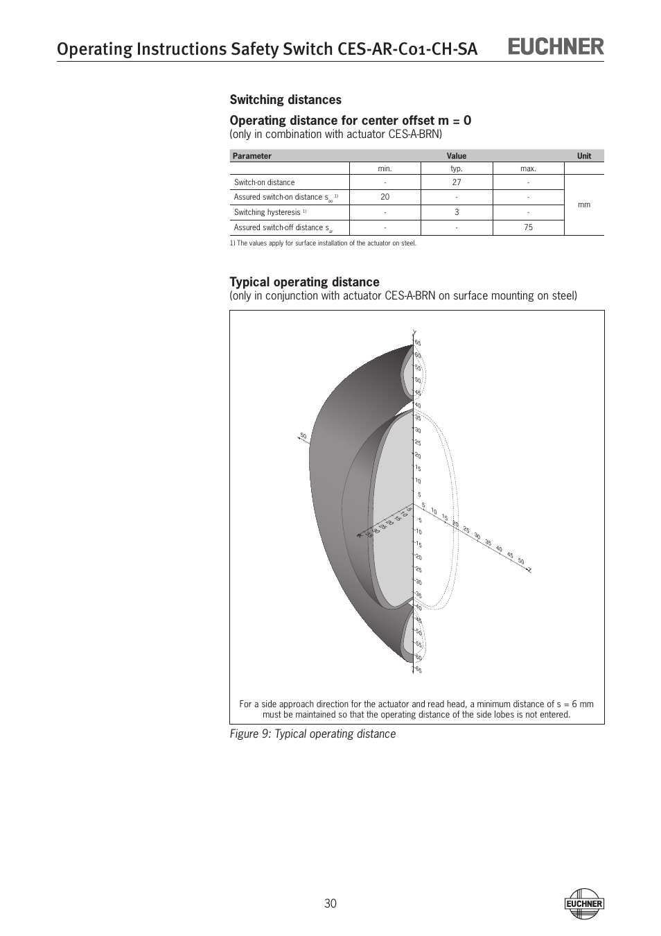 Typical operating distance, Only in combination with actuator ces-a-brn) | EUCHNER CES-AR-C01-CH-SA (Multicode) User Manual | Page 30 / 36