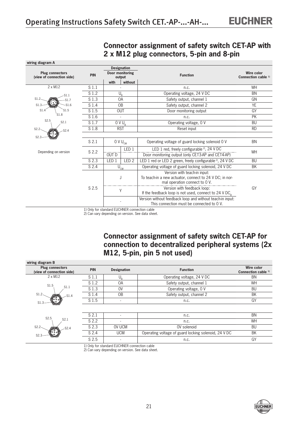 EUCHNER CETx-AP-xxx-AH-xxx (Unicode) User Manual | Page 21 / 38