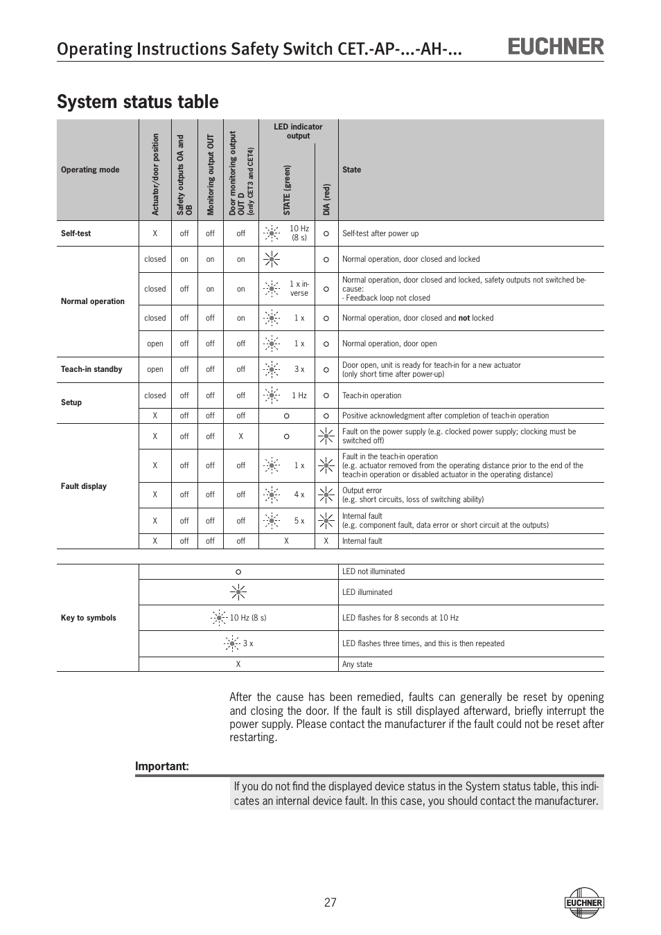 System status table | EUCHNER CETx-AP-xxx-AH-xxx (Unicode) User Manual | Page 27 / 38