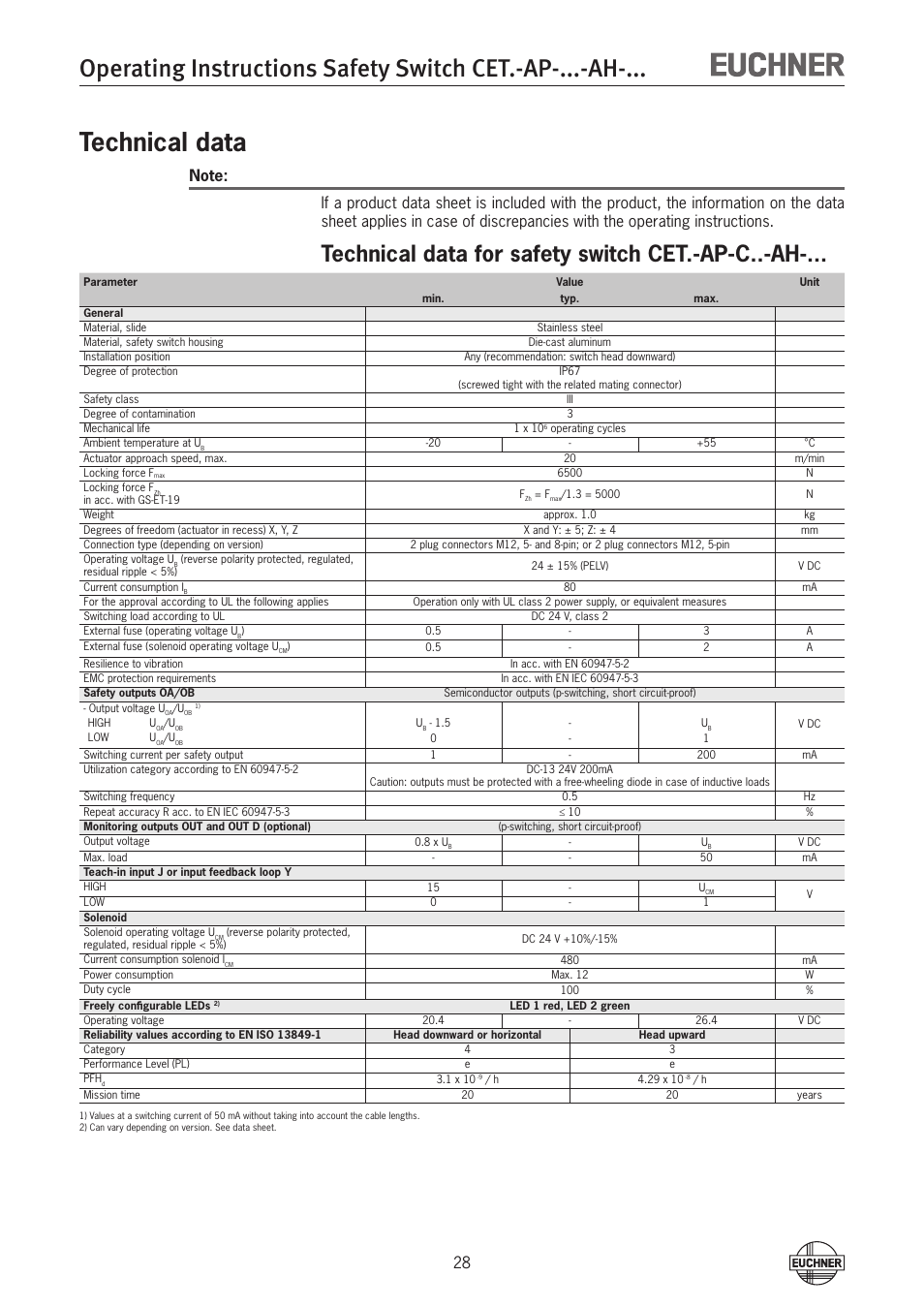 Technical data, Technical data for safety switch cet.-ap-c..-ah | EUCHNER CETx-AP-xxx-AH-xxx (Unicode) User Manual | Page 28 / 38