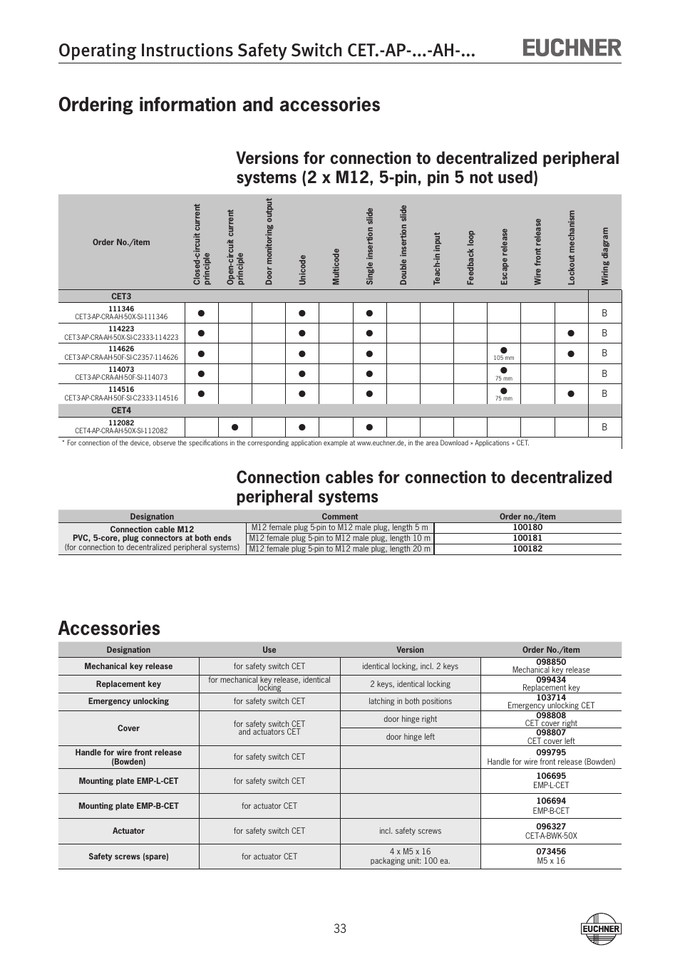 Ordering information and accessories, Accessories | EUCHNER CETx-AP-xxx-AH-xxx (Unicode) User Manual | Page 33 / 38