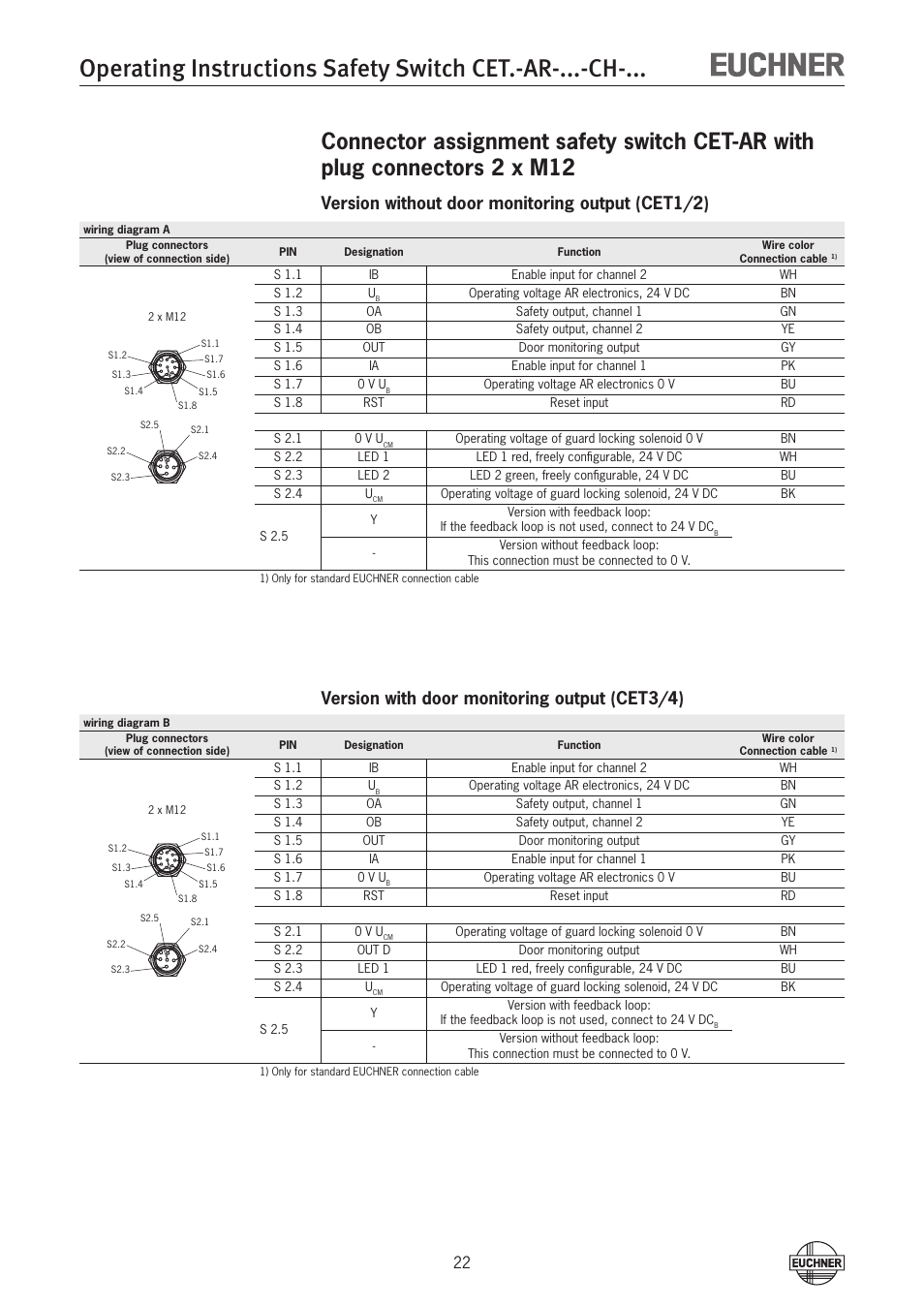 EUCHNER CETx-AR-xxx-CH-xxx (Multicode) User Manual | Page 22 / 50