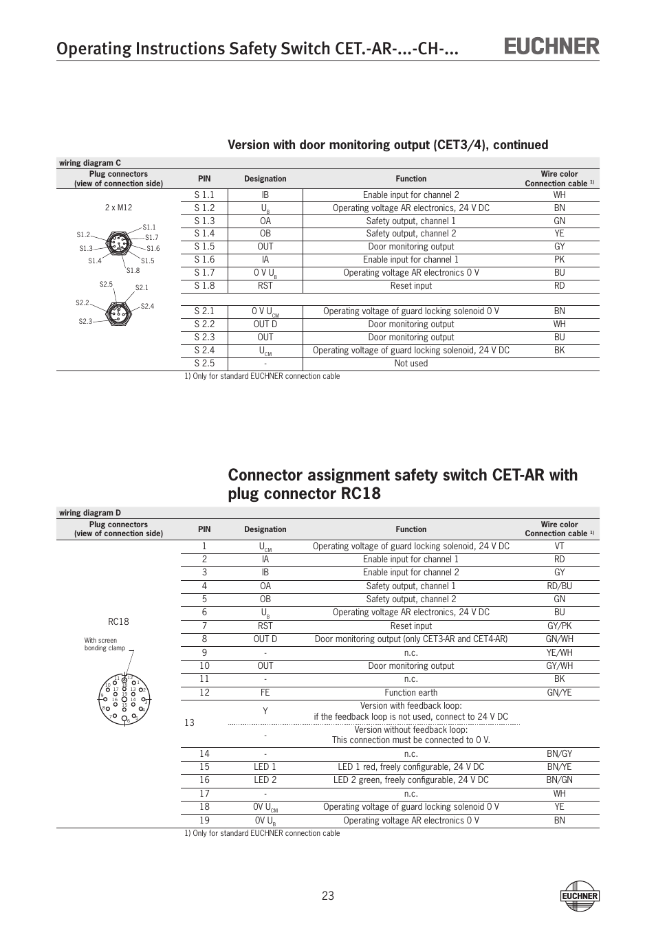 EUCHNER CETx-AR-xxx-CH-xxx (Multicode) User Manual | Page 23 / 50