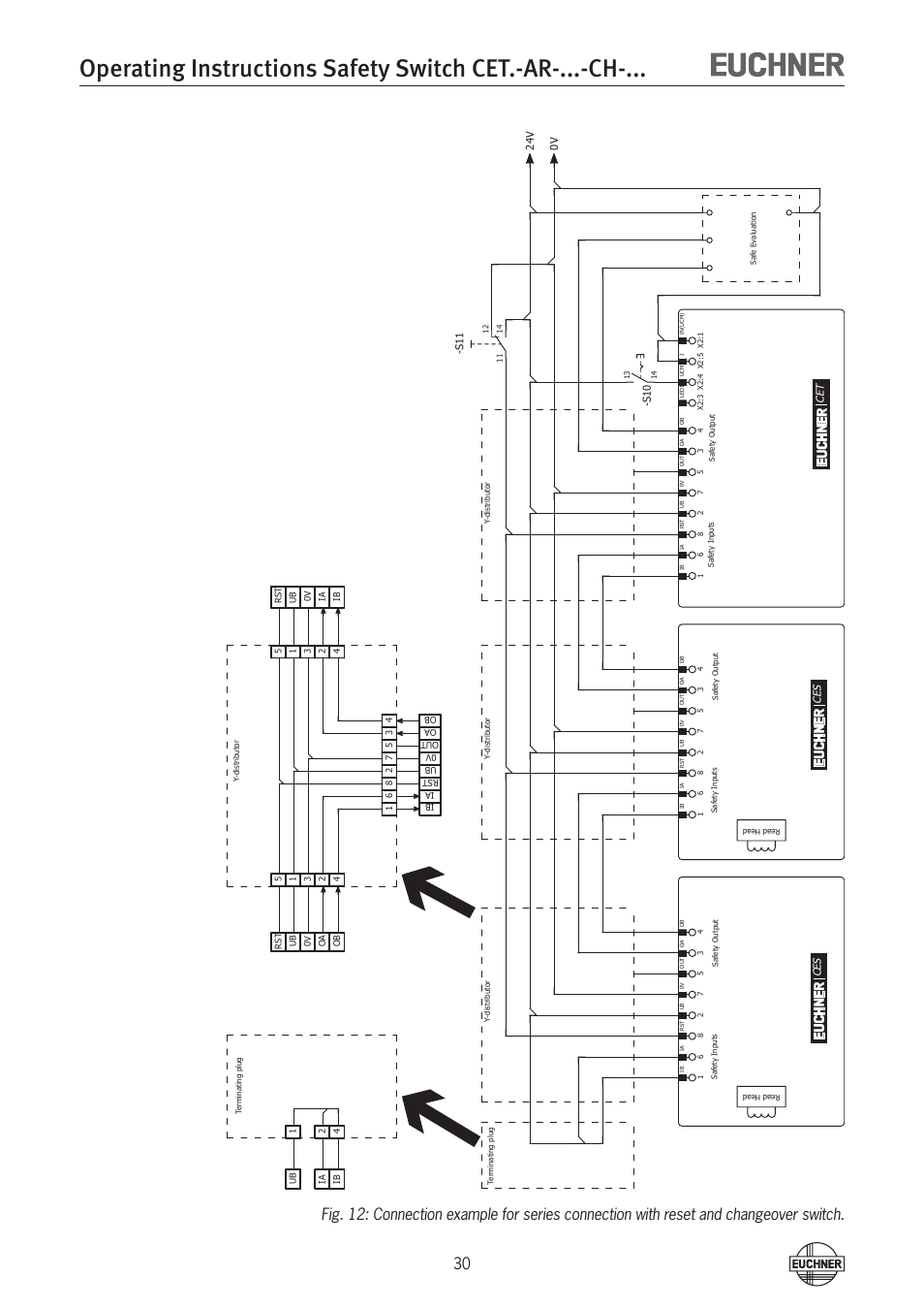 EUCHNER CETx-AR-xxx-CH-xxx (Multicode) User Manual | Page 30 / 50