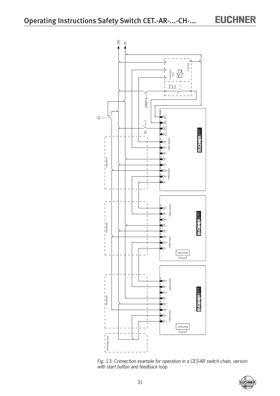 EUCHNER CETx-AR-xxx-CH-xxx (Multicode) User Manual | Page 31 / 50