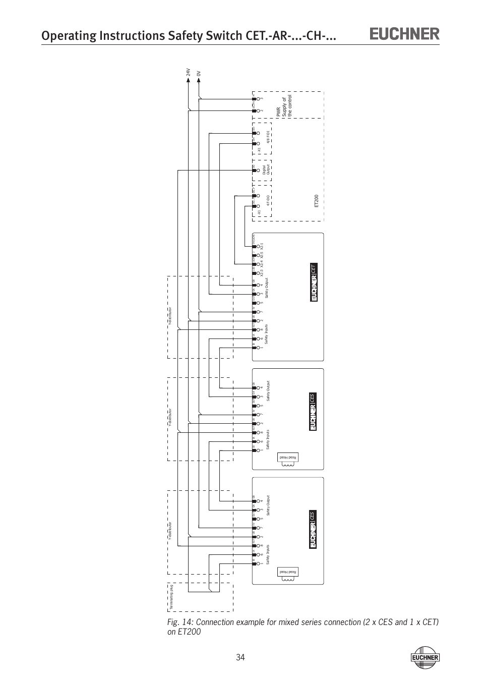 EUCHNER CETx-AR-xxx-CH-xxx (Multicode) User Manual | Page 34 / 50