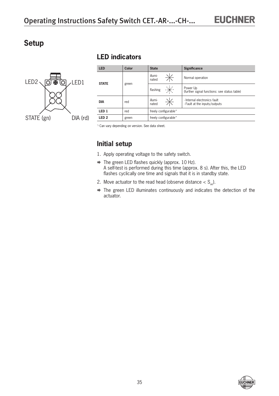 Setup, Led indicators, Initial setup | Led2 state (gn) dia (rd) led1 | EUCHNER CETx-AR-xxx-CH-xxx (Multicode) User Manual | Page 35 / 50