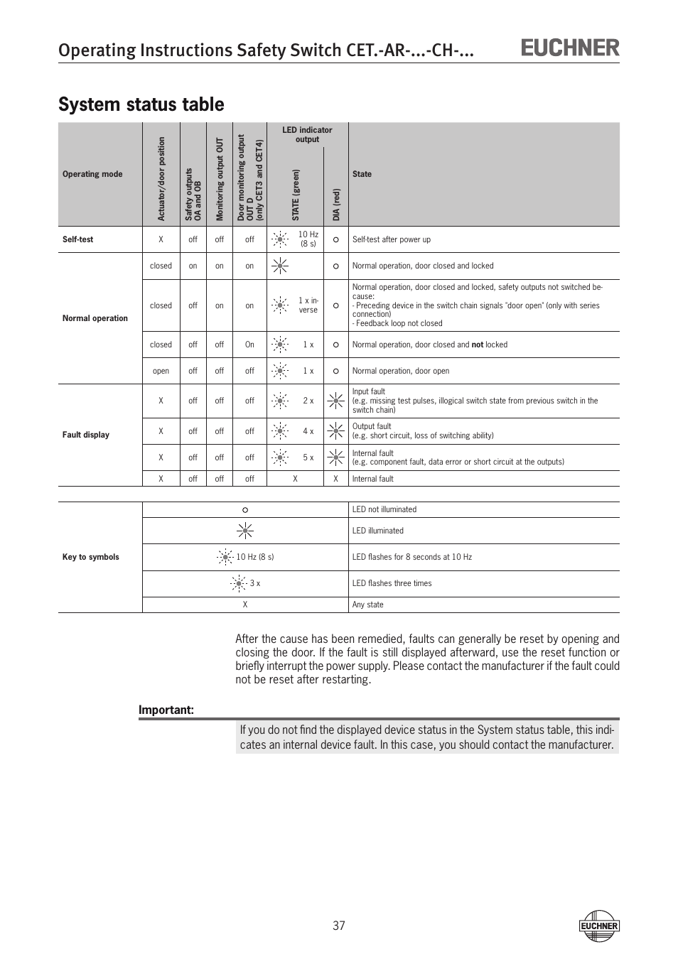 System status table | EUCHNER CETx-AR-xxx-CH-xxx (Multicode) User Manual | Page 37 / 50