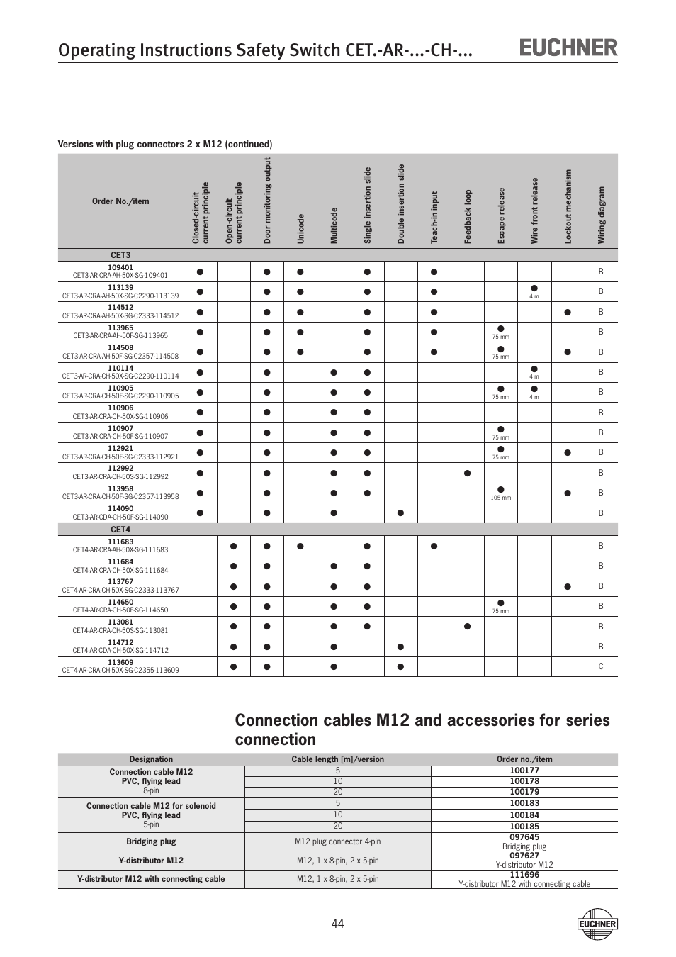 EUCHNER CETx-AR-xxx-CH-xxx (Multicode) User Manual | Page 44 / 50