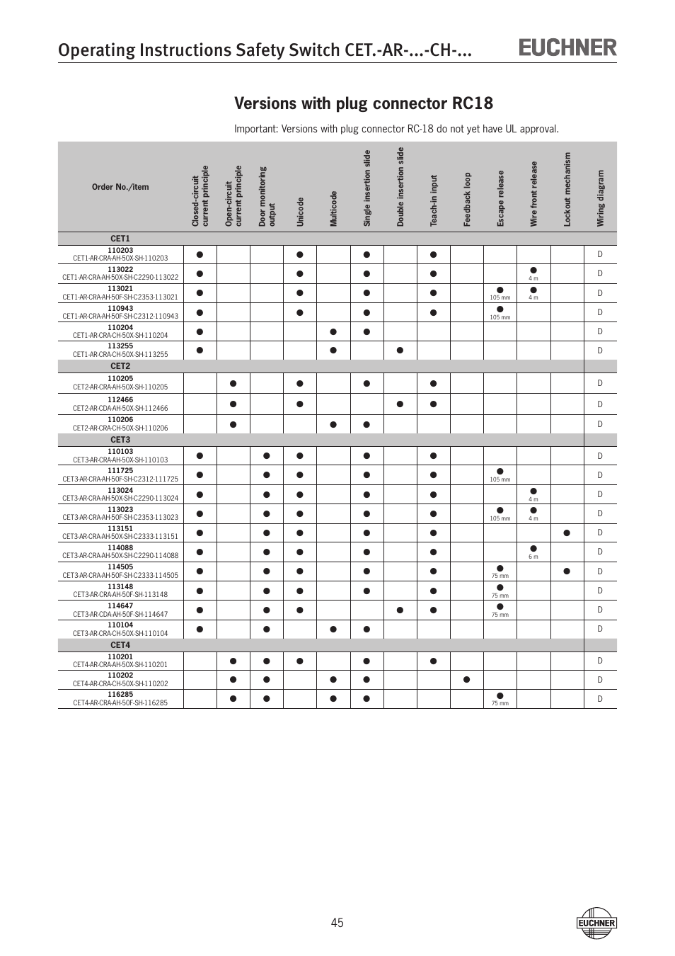 Versions with plug connector rc18 | EUCHNER CETx-AR-xxx-CH-xxx (Multicode) User Manual | Page 45 / 50