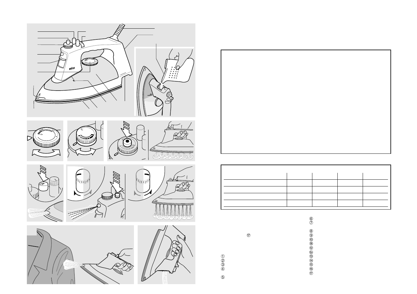 Important safeguards, Table of features for each model, Specifications | Description | Braun PV 2202 User Manual | Page 2 / 5