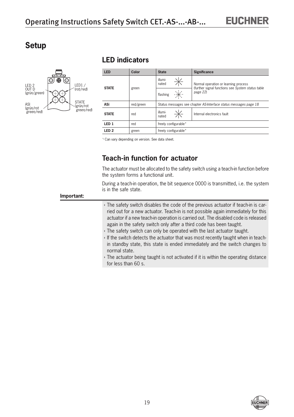 Setup, Led indicators, Teach-in function for actuator | Setup 19 led indicators | EUCHNER CETx-AS-xxx-AB-xxx (Unicode) User Manual | Page 19 / 32