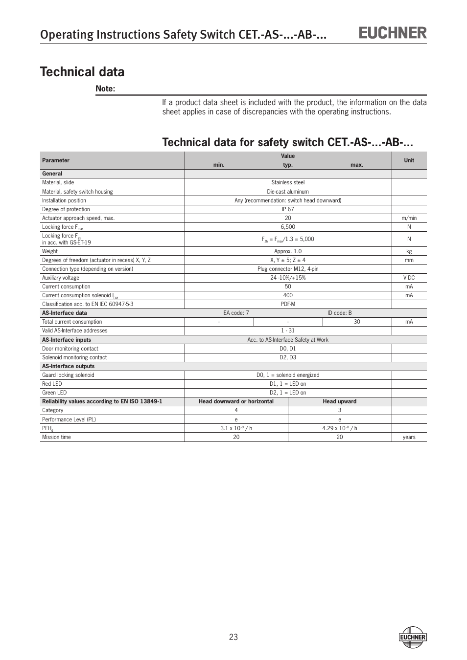 Technical data, Technical data for safety switch cet.-as-...-ab, Technical data for safety switch | Cet.-as-...-ab | EUCHNER CETx-AS-xxx-AB-xxx (Unicode) User Manual | Page 23 / 32