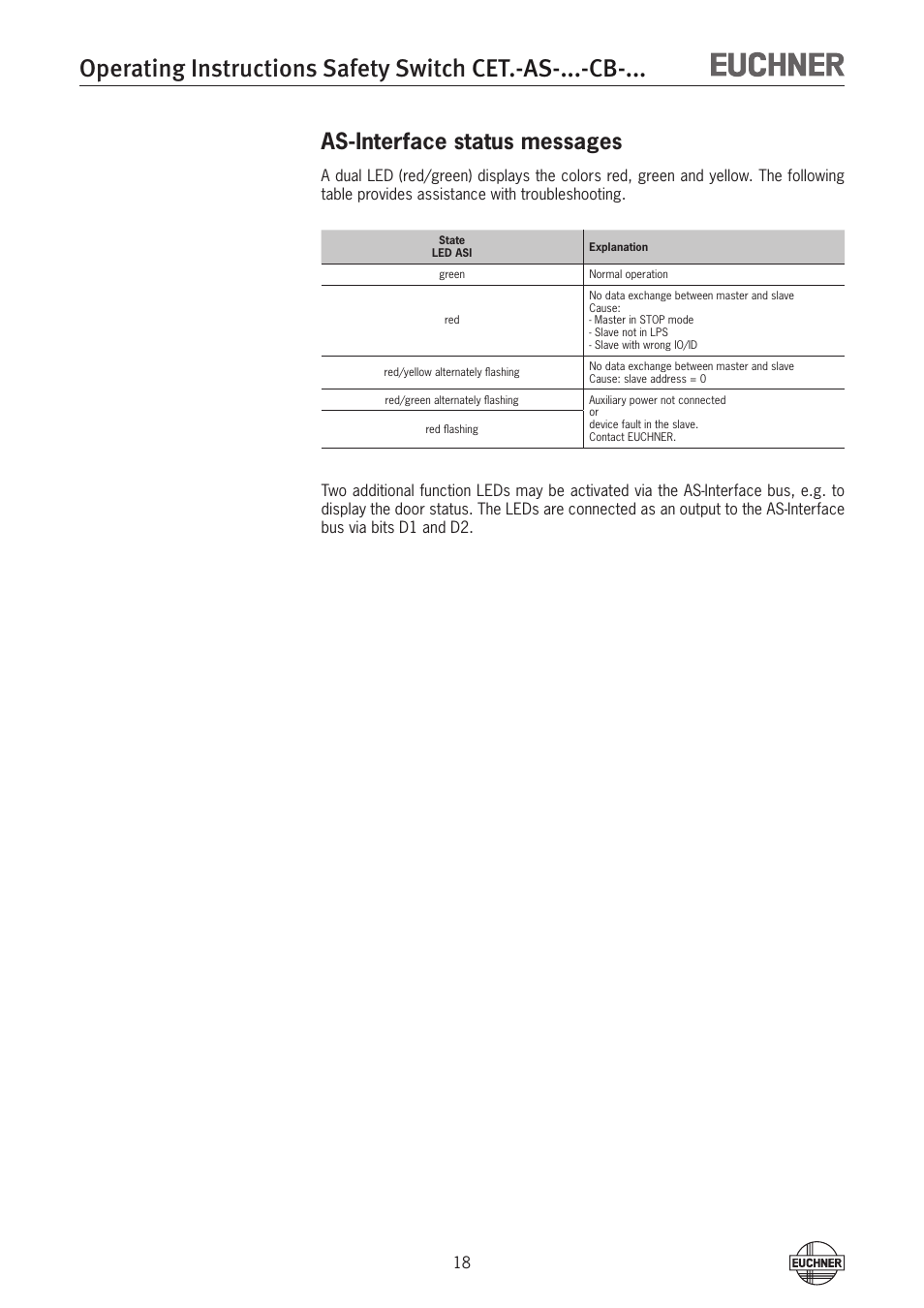 As-interface status messages | EUCHNER CETx-AS-xxx-CB-xxx (Multicode) User Manual | Page 18 / 30