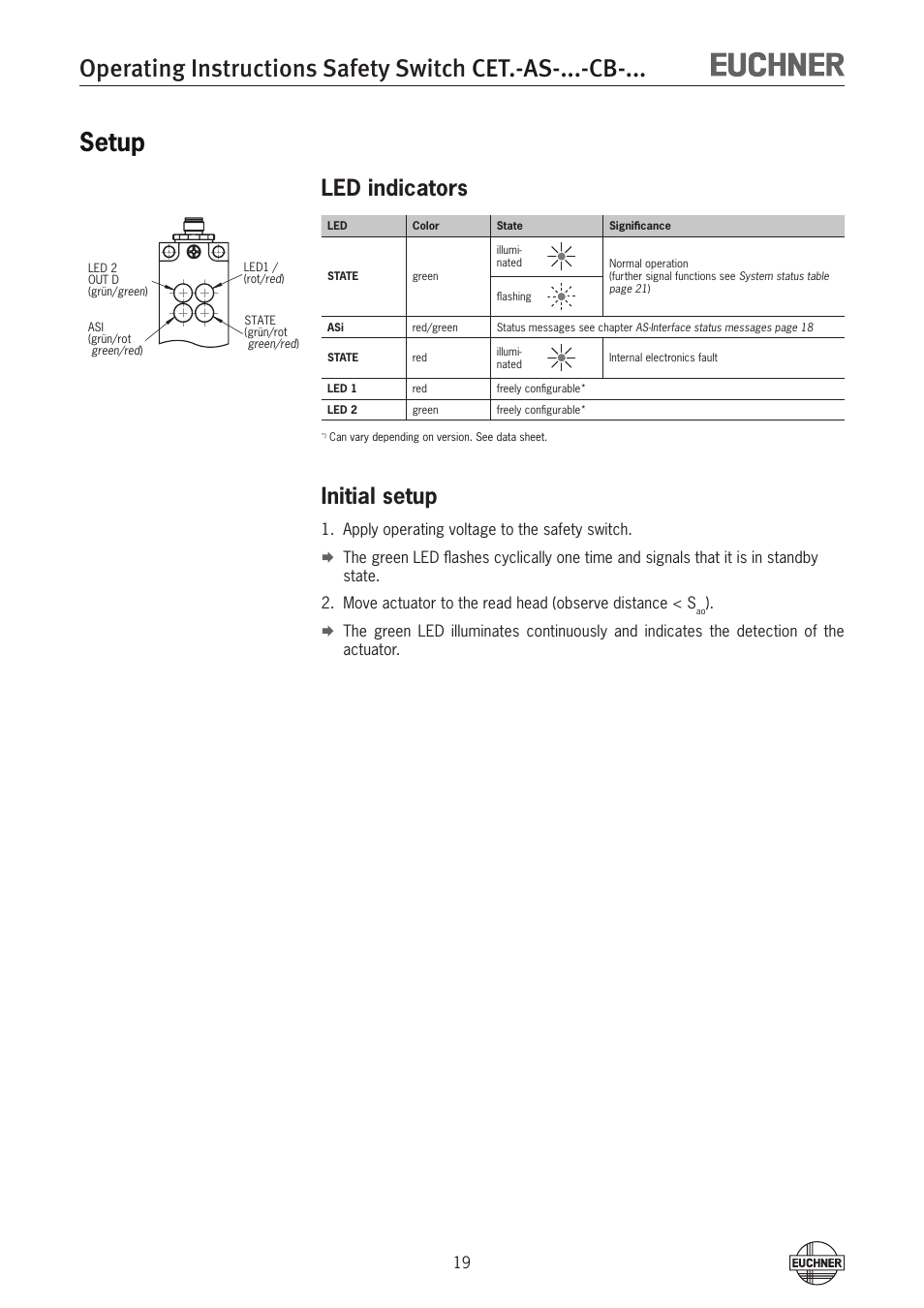 Setup, Led indicators, Initial setup | Setup 19 led indicators | EUCHNER CETx-AS-xxx-CB-xxx (Multicode) User Manual | Page 19 / 30