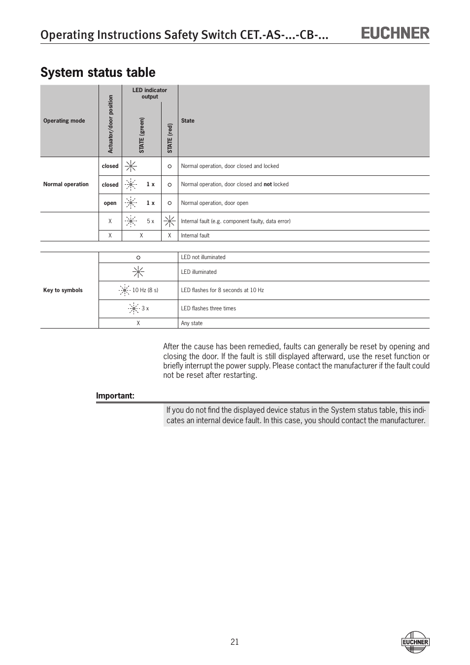 System status table | EUCHNER CETx-AS-xxx-CB-xxx (Multicode) User Manual | Page 21 / 30