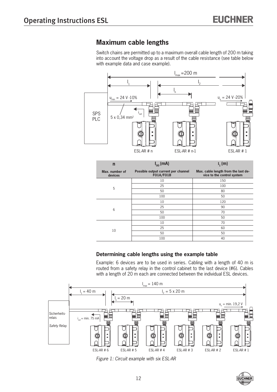 Maximum cable lengths, Operating instructions esl, Determining cable lengths using the example table | 200 m l | EUCHNER ESL-IH-AR User Manual | Page 12 / 24
