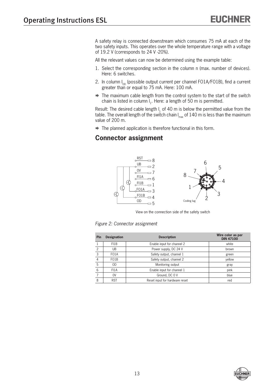 Connector assignment, Operating instructions esl | EUCHNER ESL-IH-AR User Manual | Page 13 / 24