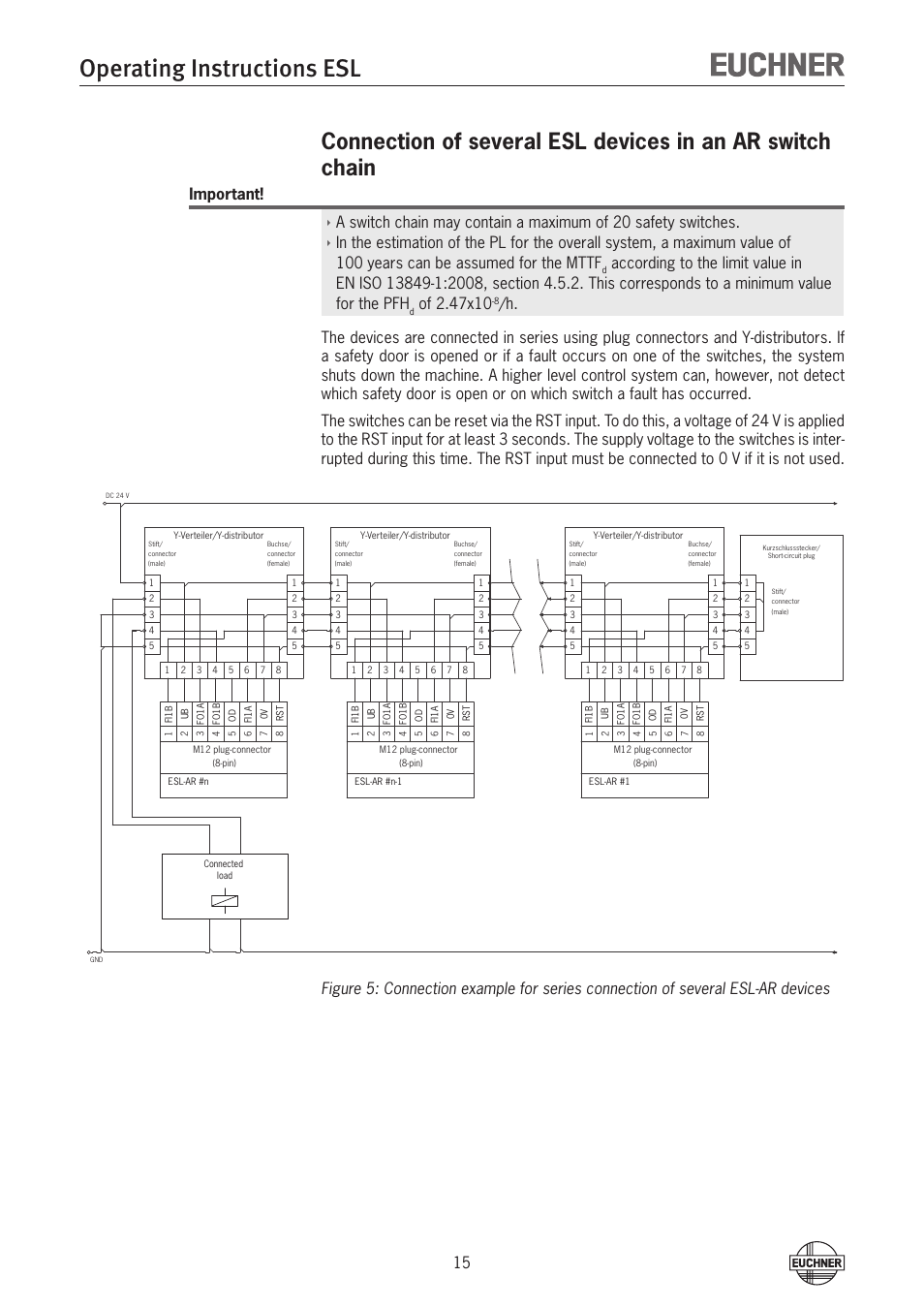 Operating instructions esl, Important | EUCHNER ESL-IH-AR User Manual | Page 15 / 24