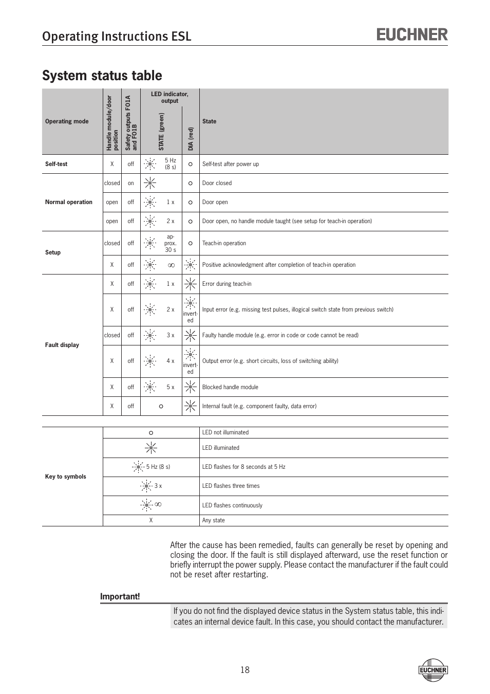 System status table, Operating instructions esl | EUCHNER ESL-IH-AR User Manual | Page 18 / 24