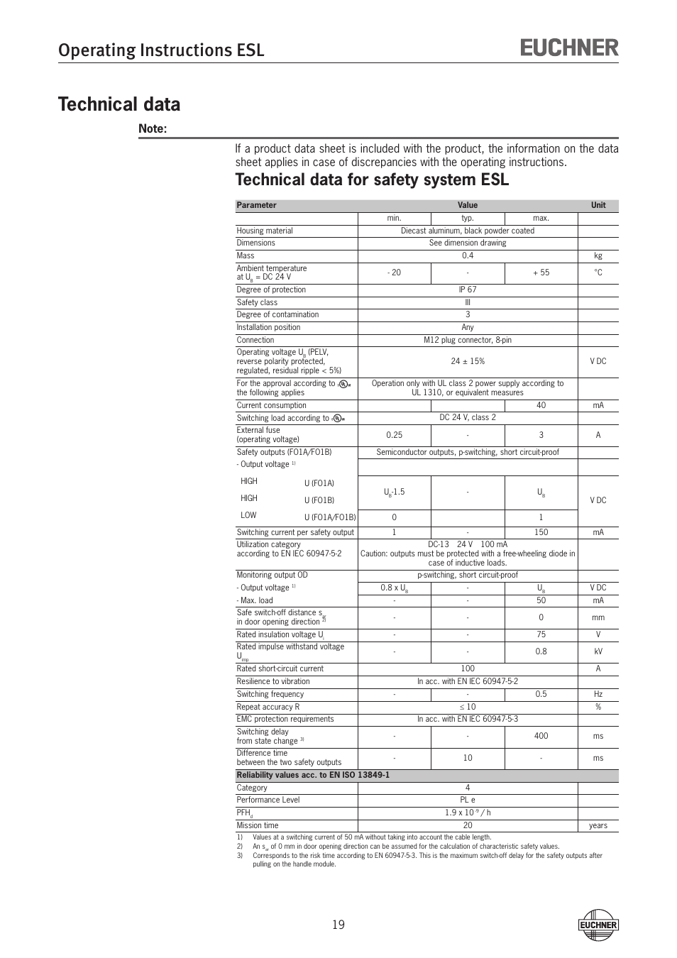 Technical data, Technical data for safety system esl, Operating instructions esl | EUCHNER ESL-IH-AR User Manual | Page 19 / 24