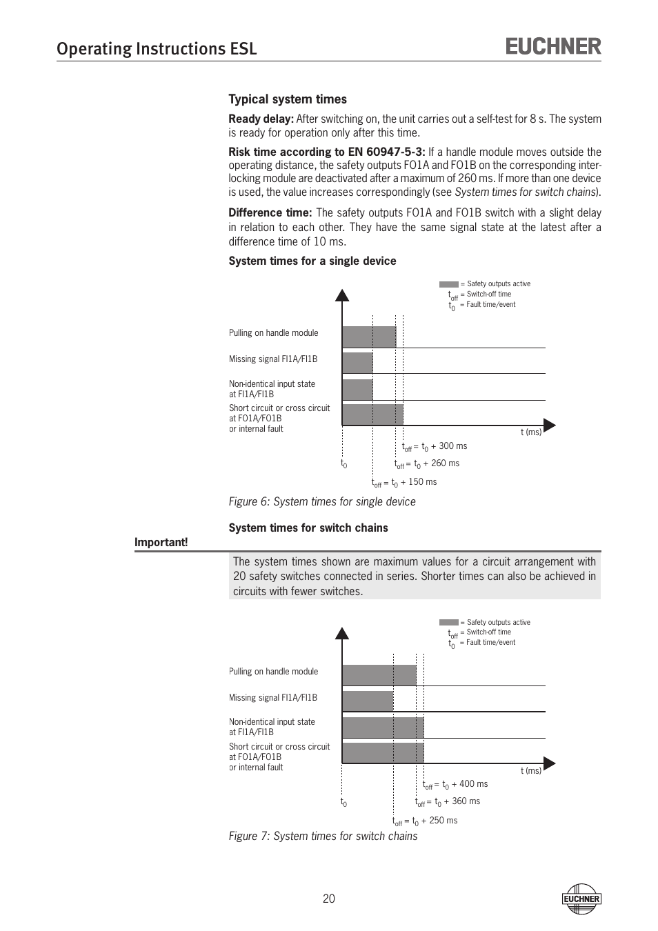 Operating instructions esl, Typical system times, Figure 7: system times for switch chains | EUCHNER ESL-IH-AR User Manual | Page 20 / 24
